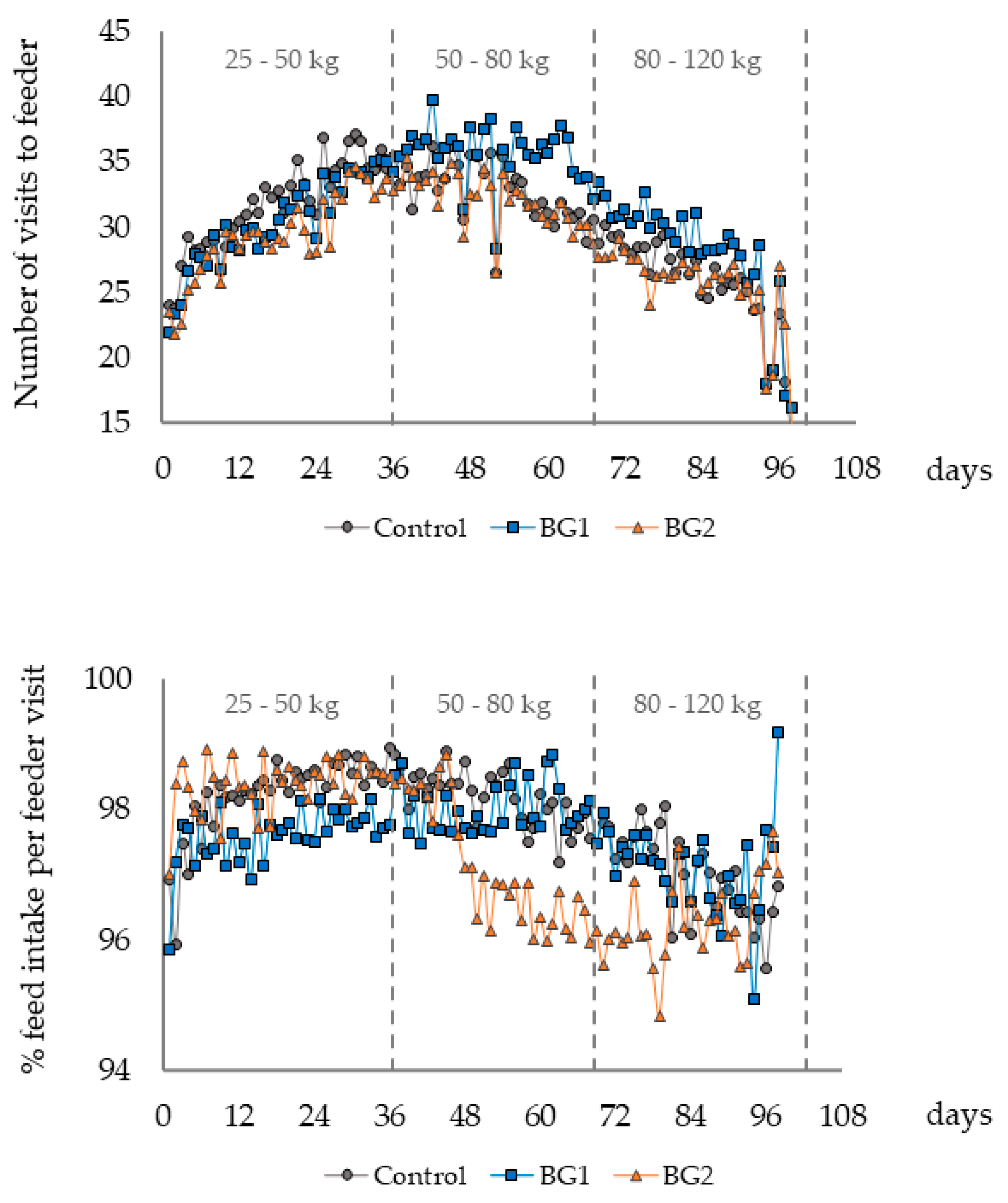 Animals 13 02159 g003 Animals 13 02159 g003