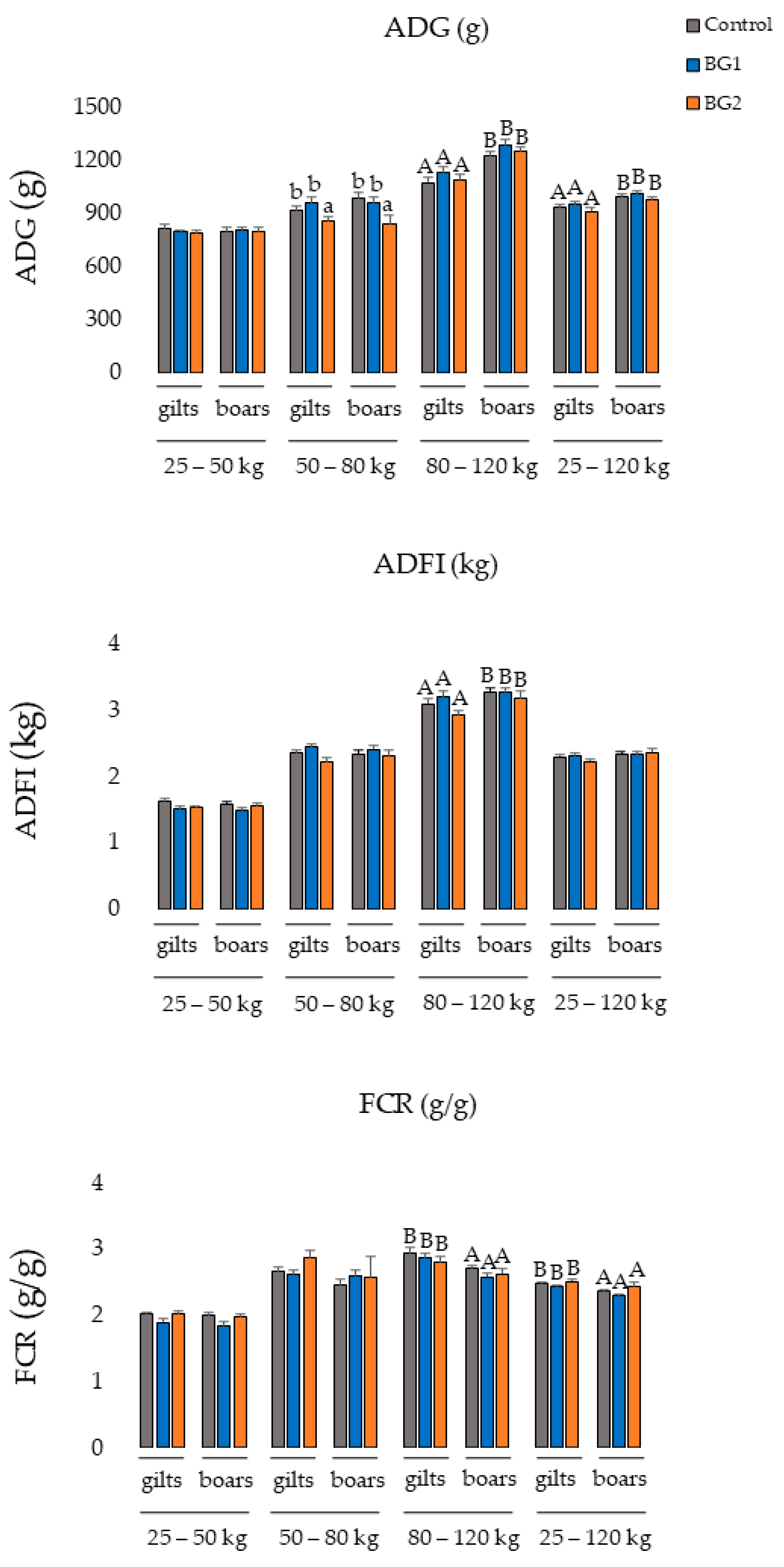 Animals 13 02159 g004 Animals 13 02159 g004