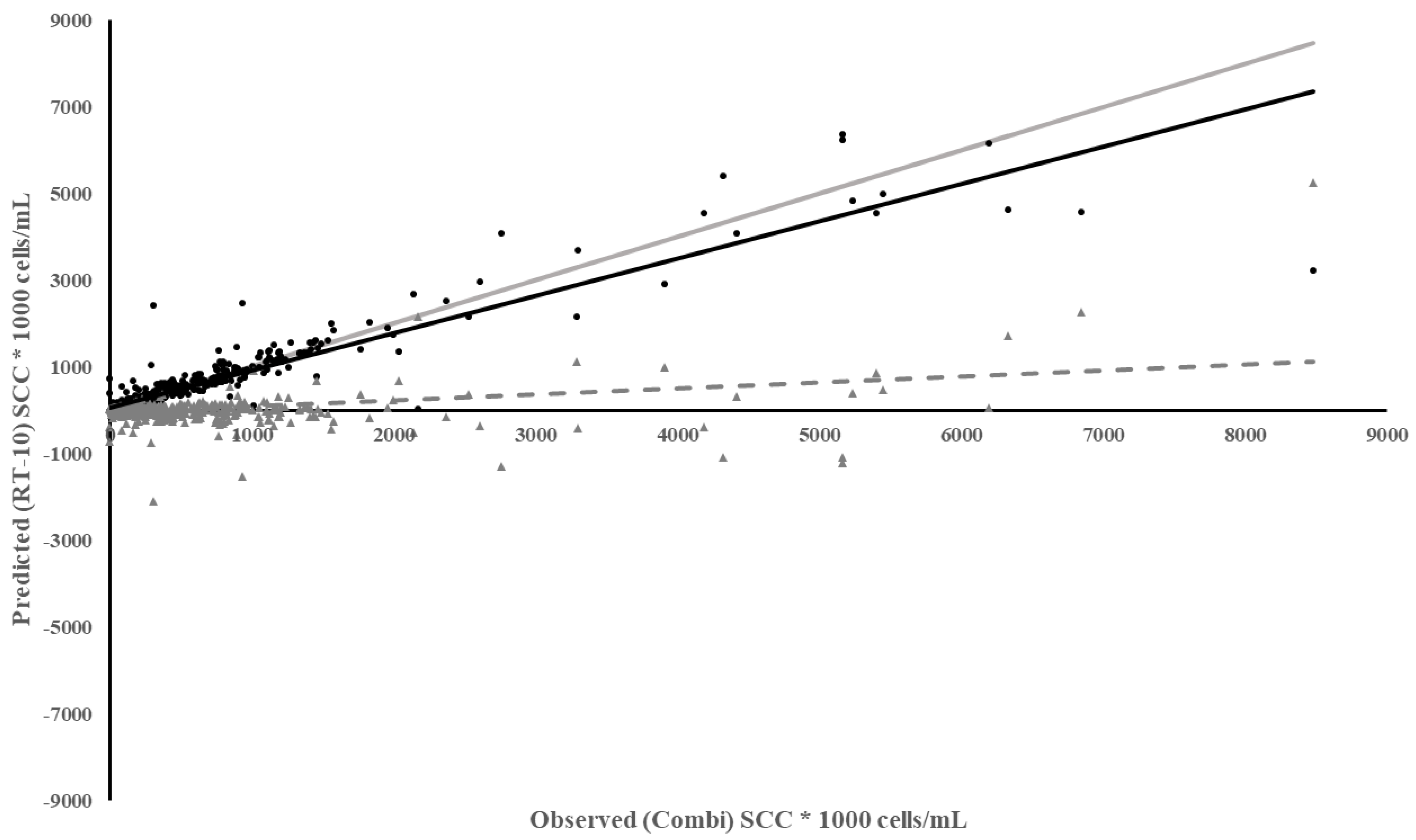 Animals 13 02169 g001