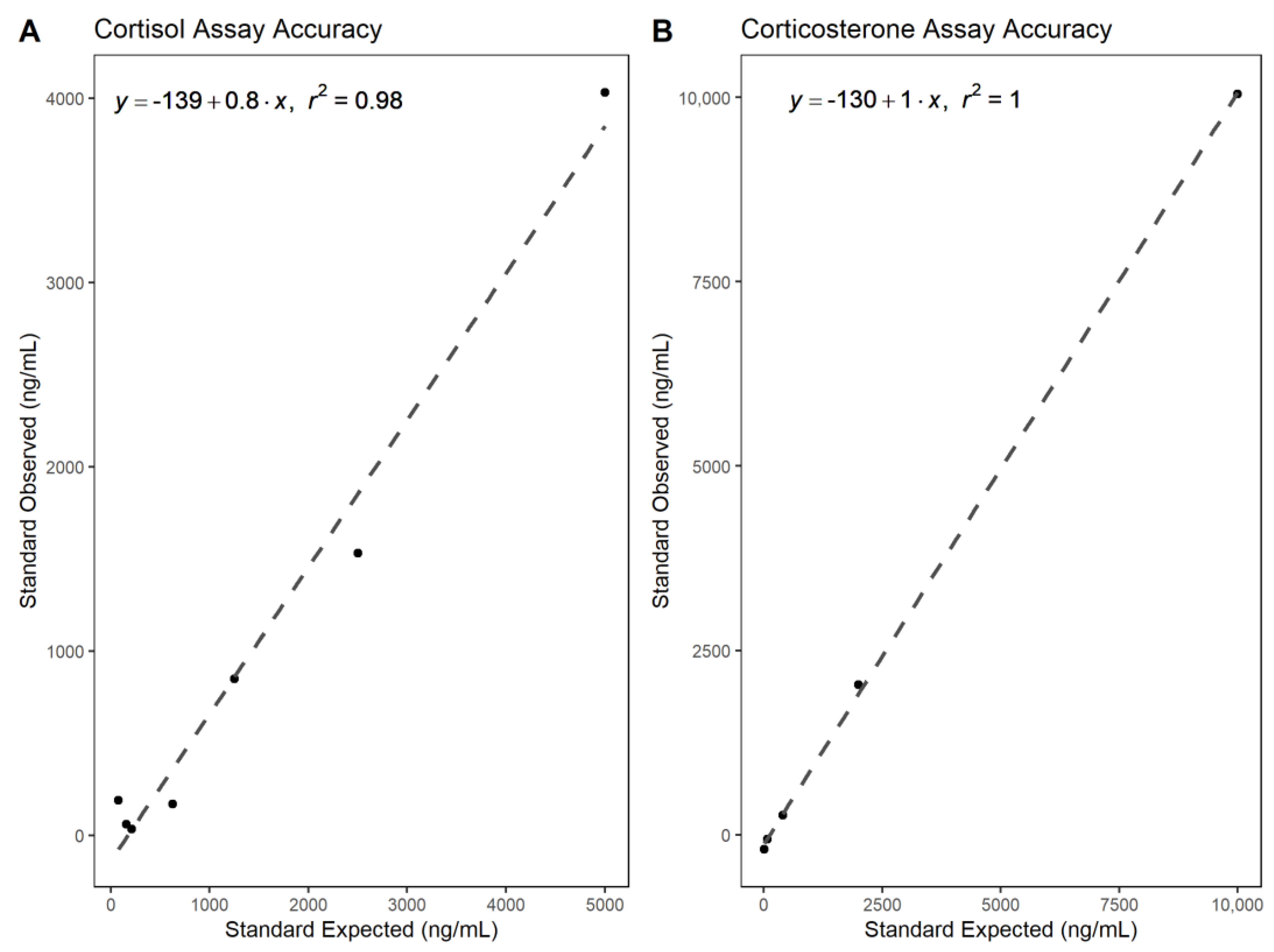 Animals 13 02175 g002