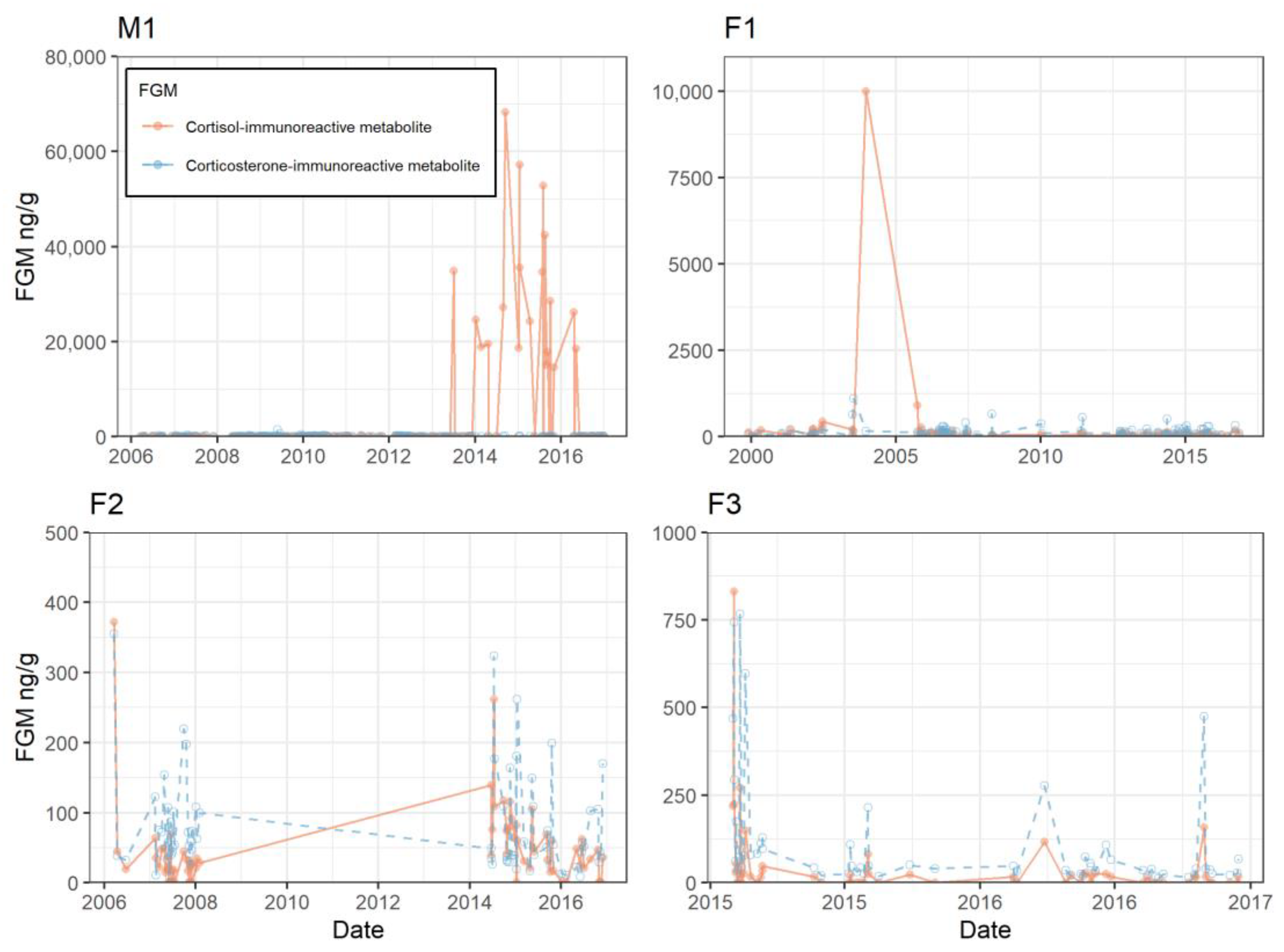 Animals 13 02175 g003