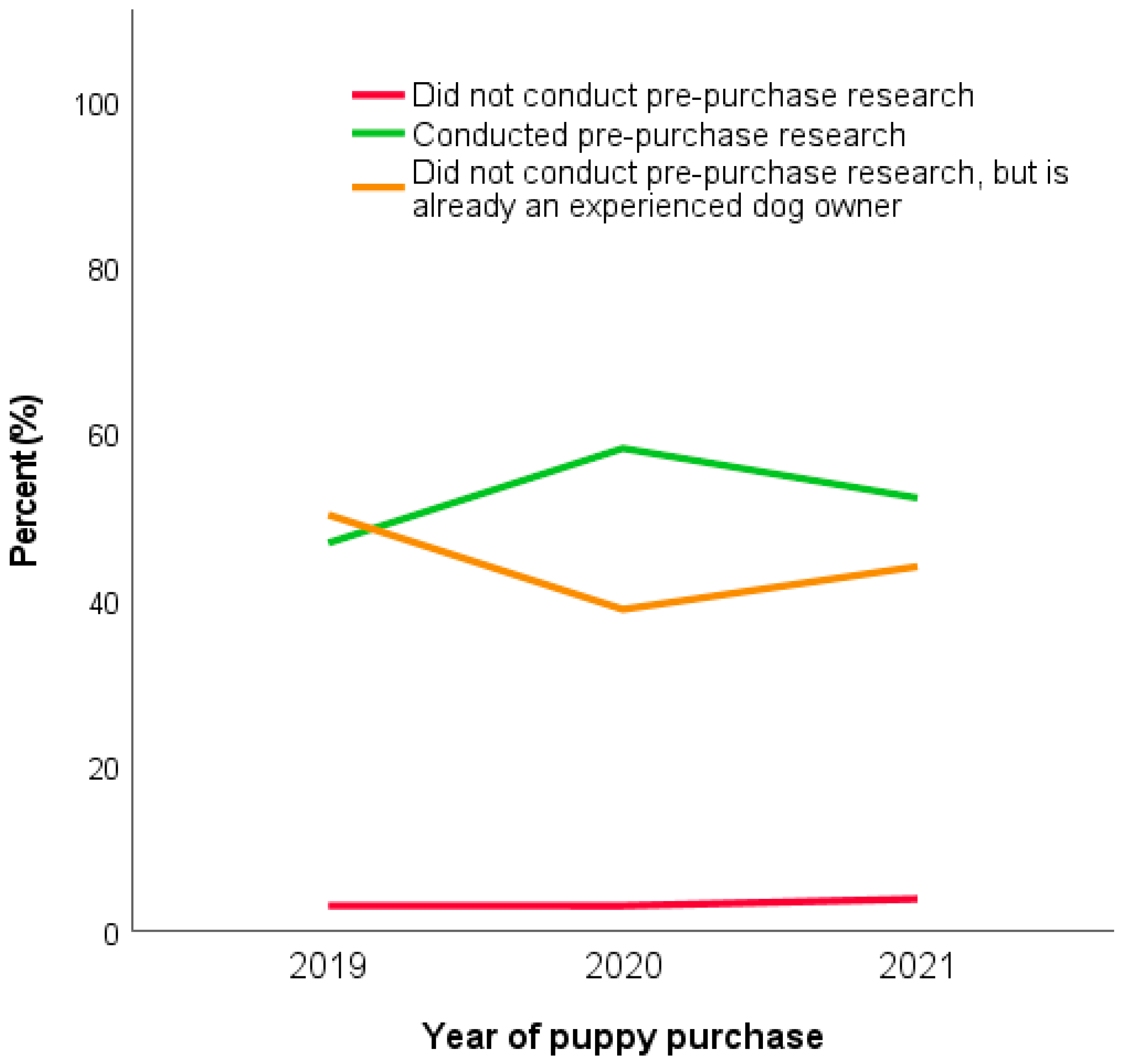 Animals 13 02186 g003 Animals 13 02186 g003