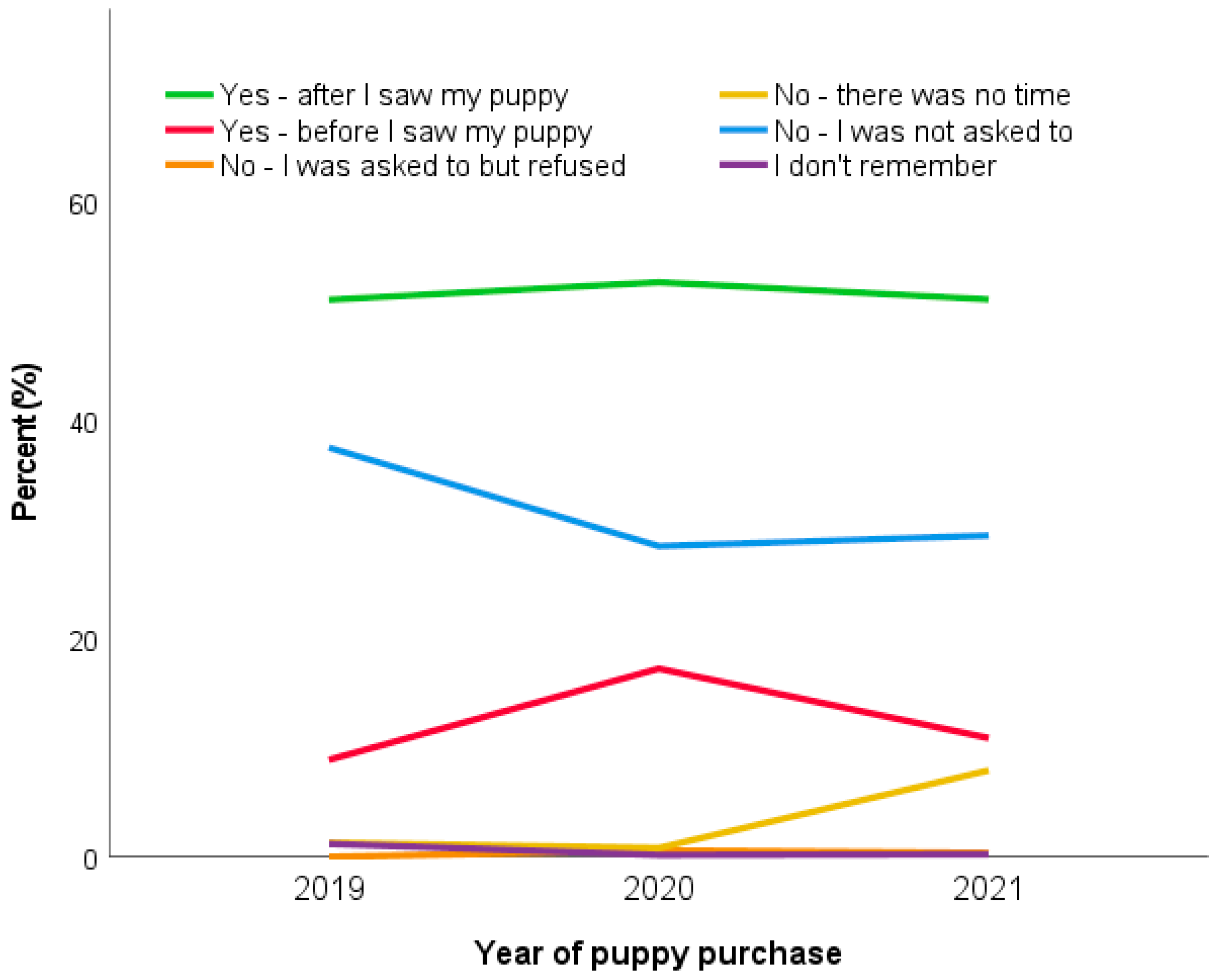 Animals 13 02186 g005 Animals 13 02186 g005