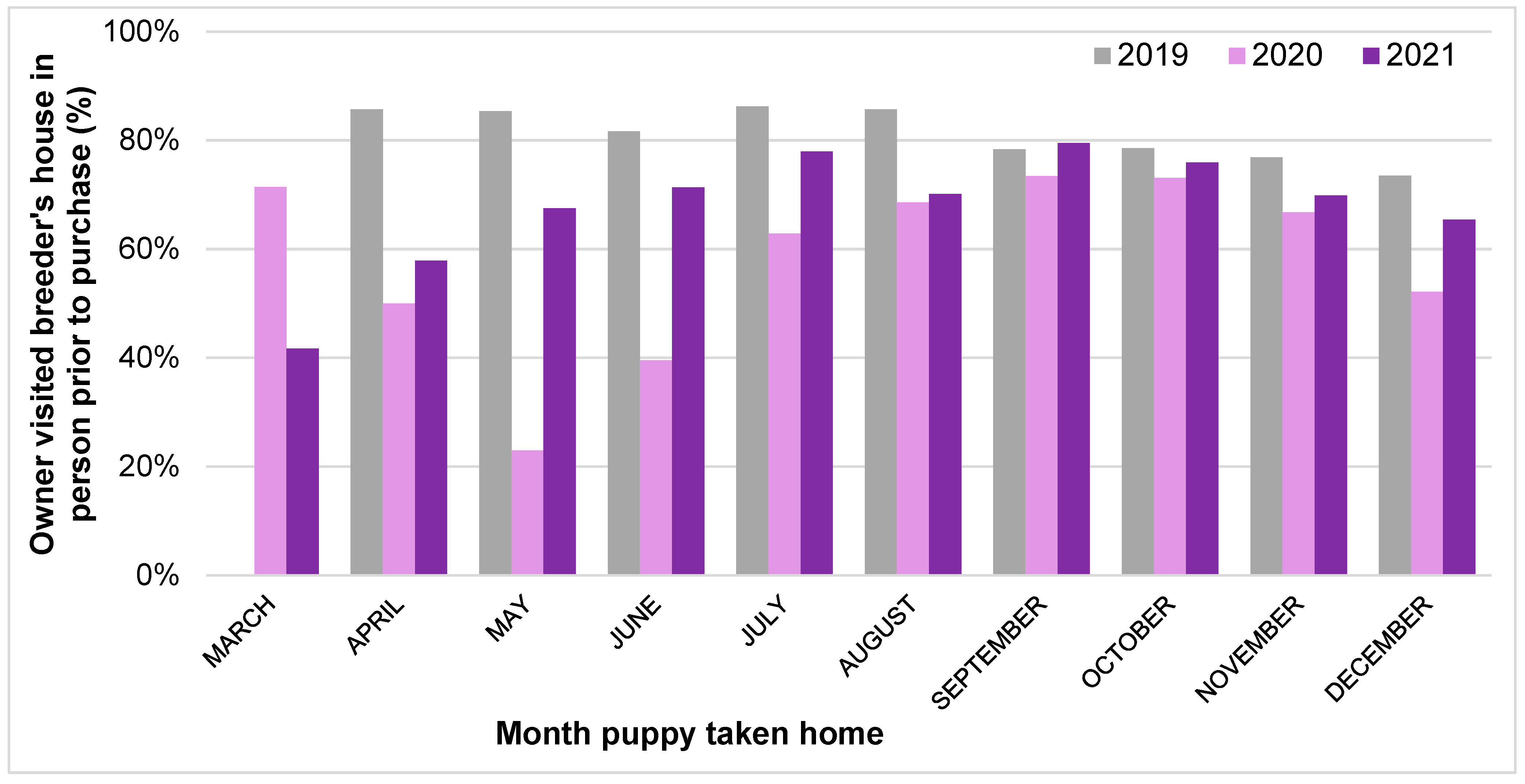 Animals 13 02186 g006 Animals 13 02186 g006