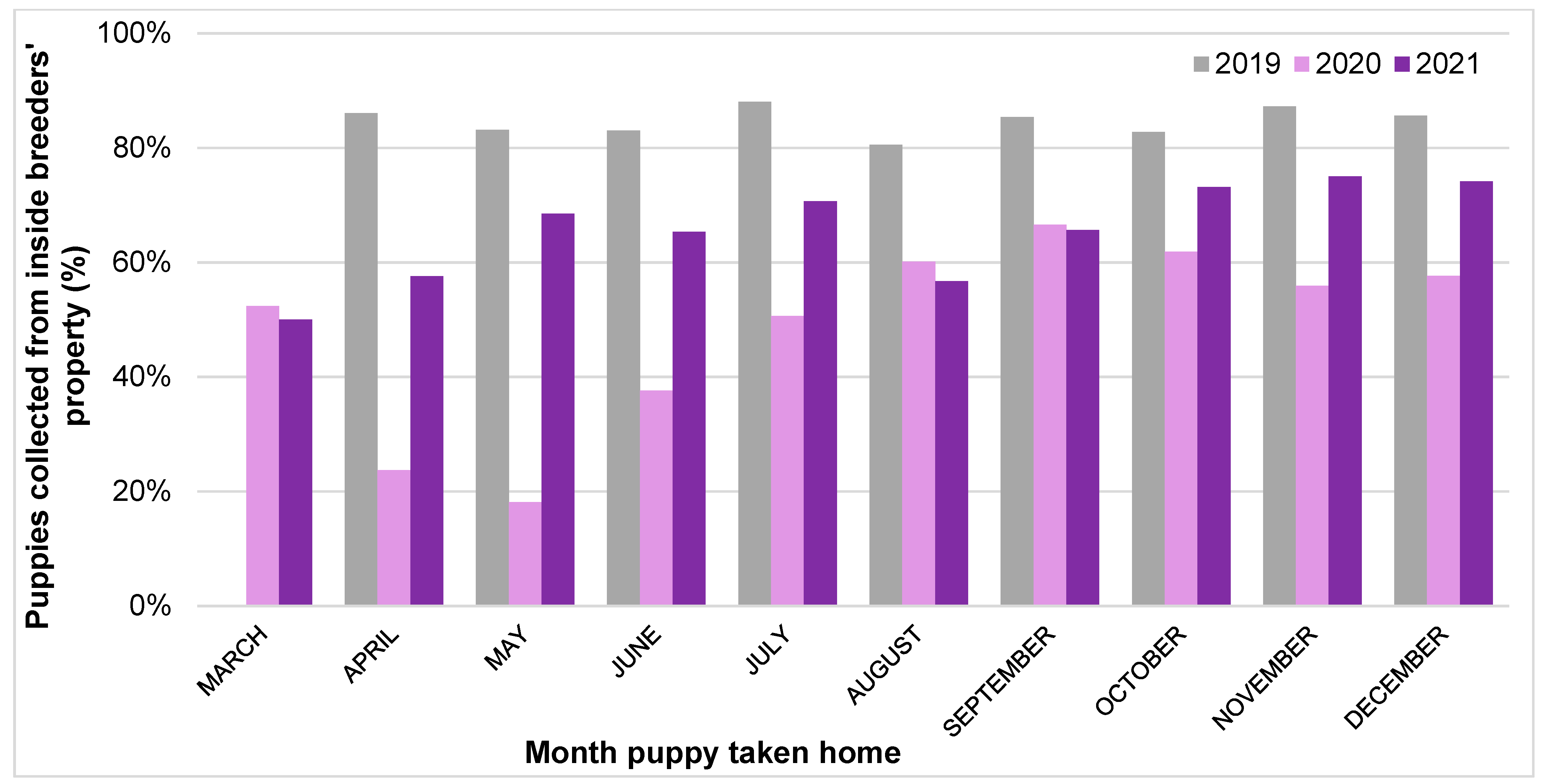 Animals 13 02186 g007 Animals 13 02186 g007
