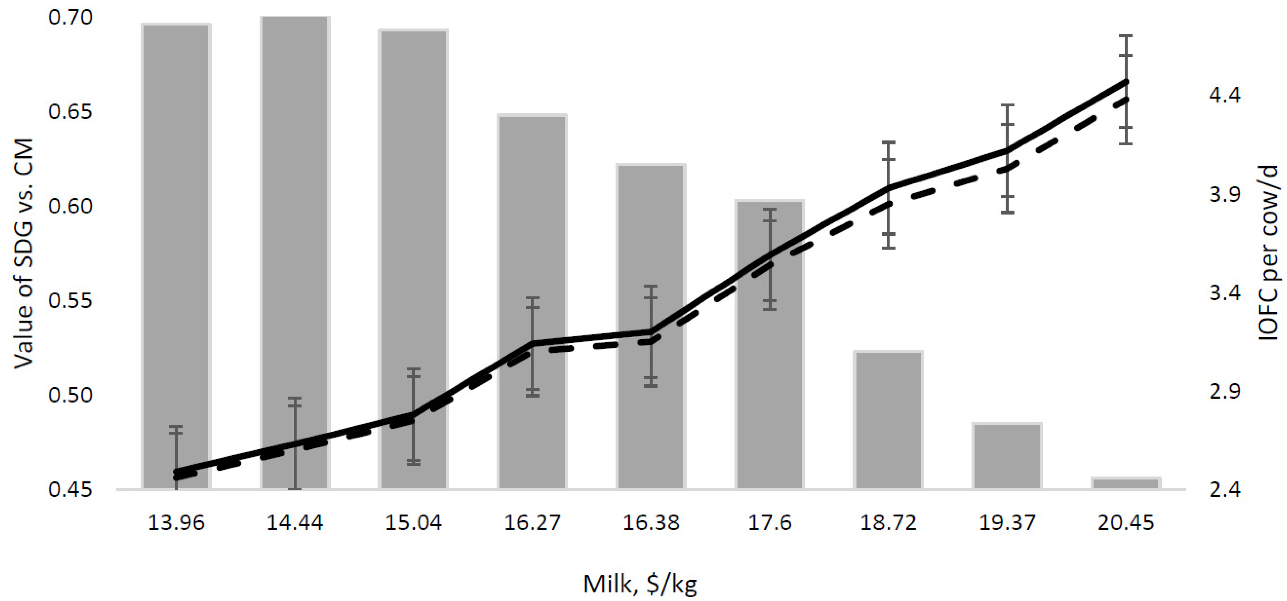 Animals 13 02192 g002