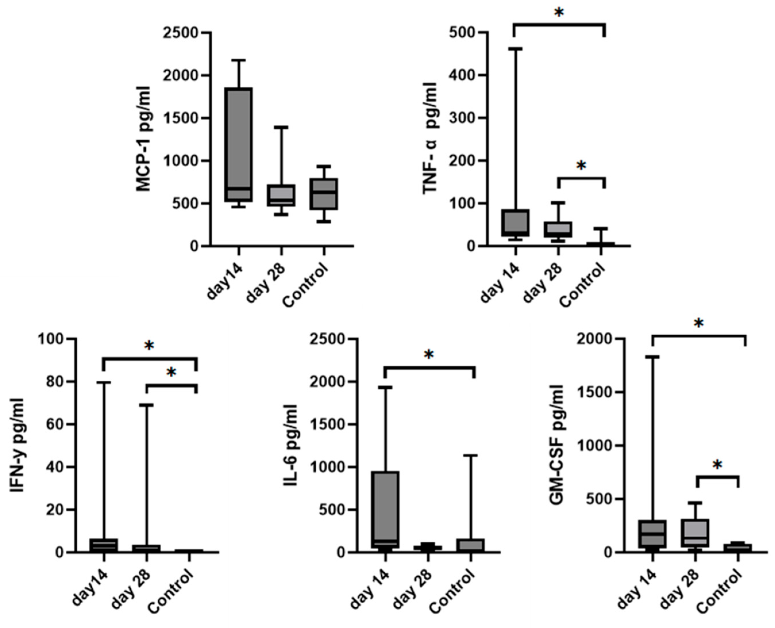 Animals 13 02195 g009