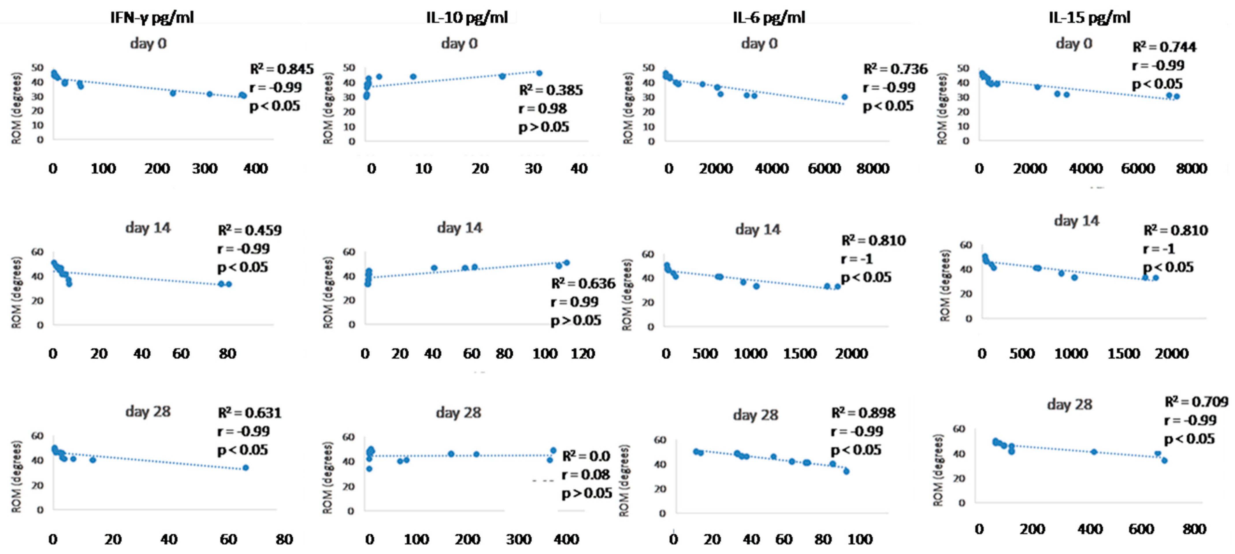 Animals 13 02195 g010