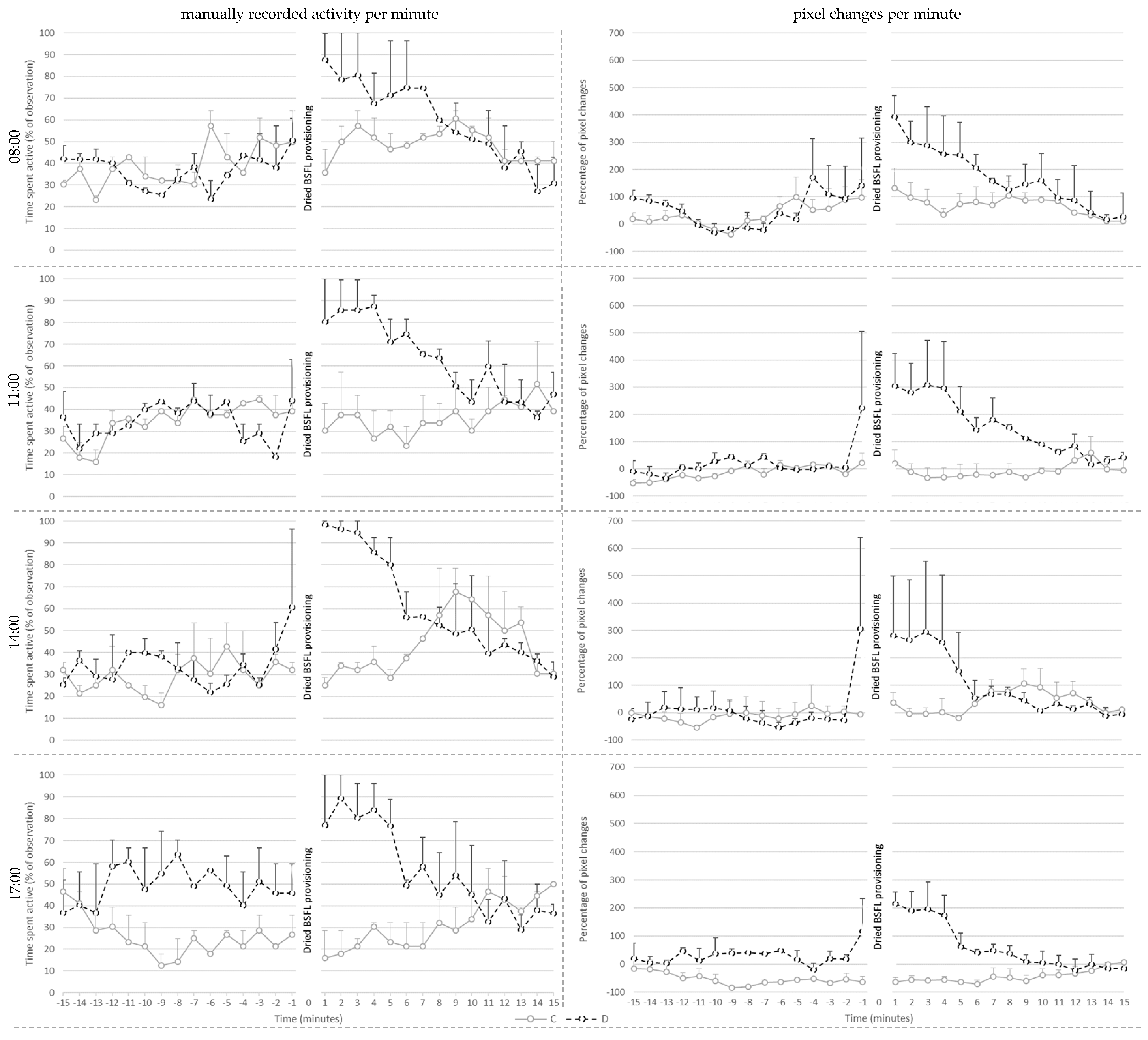 Animals 13 02200 g002
