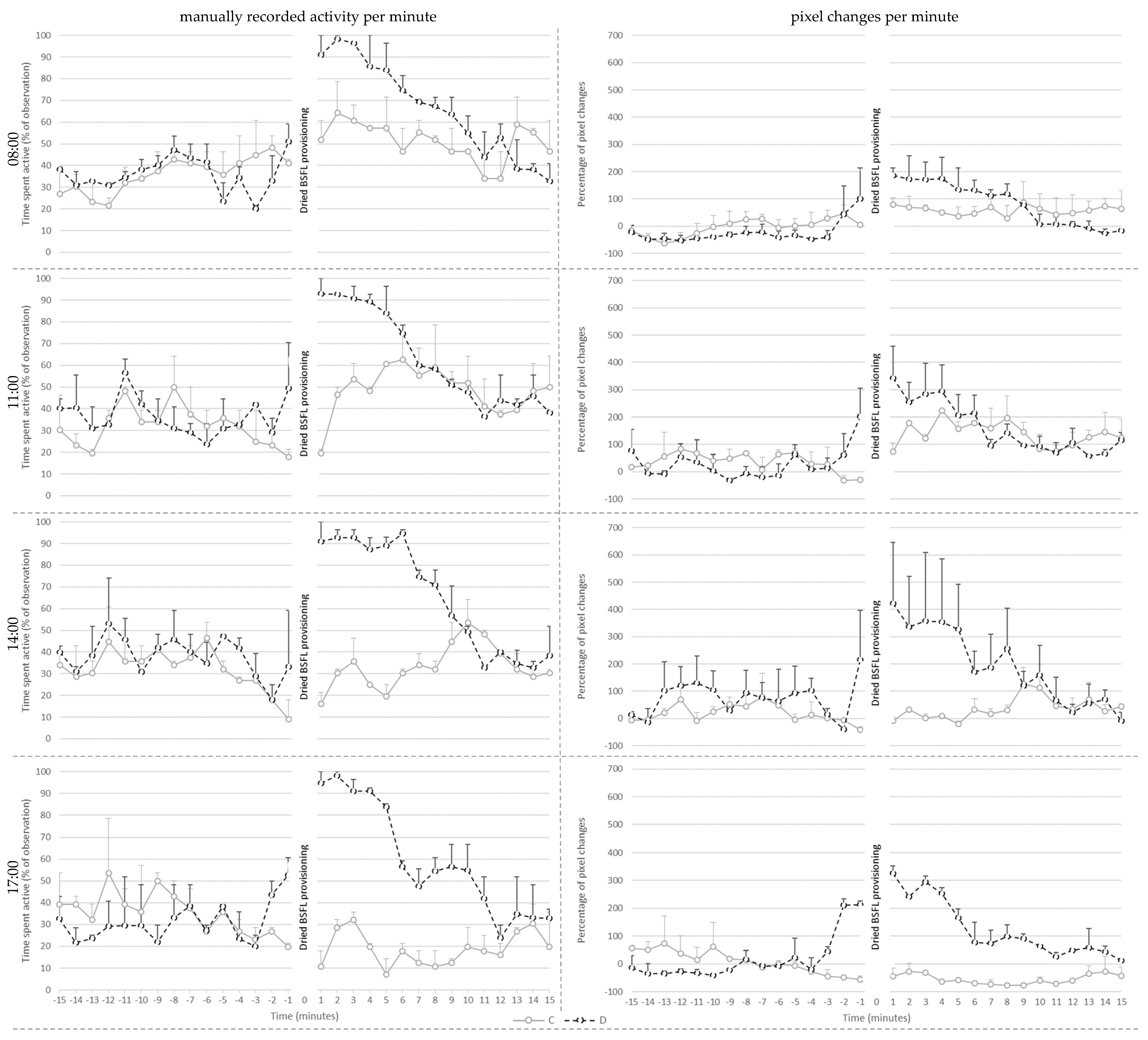 Animals 13 02200 g003