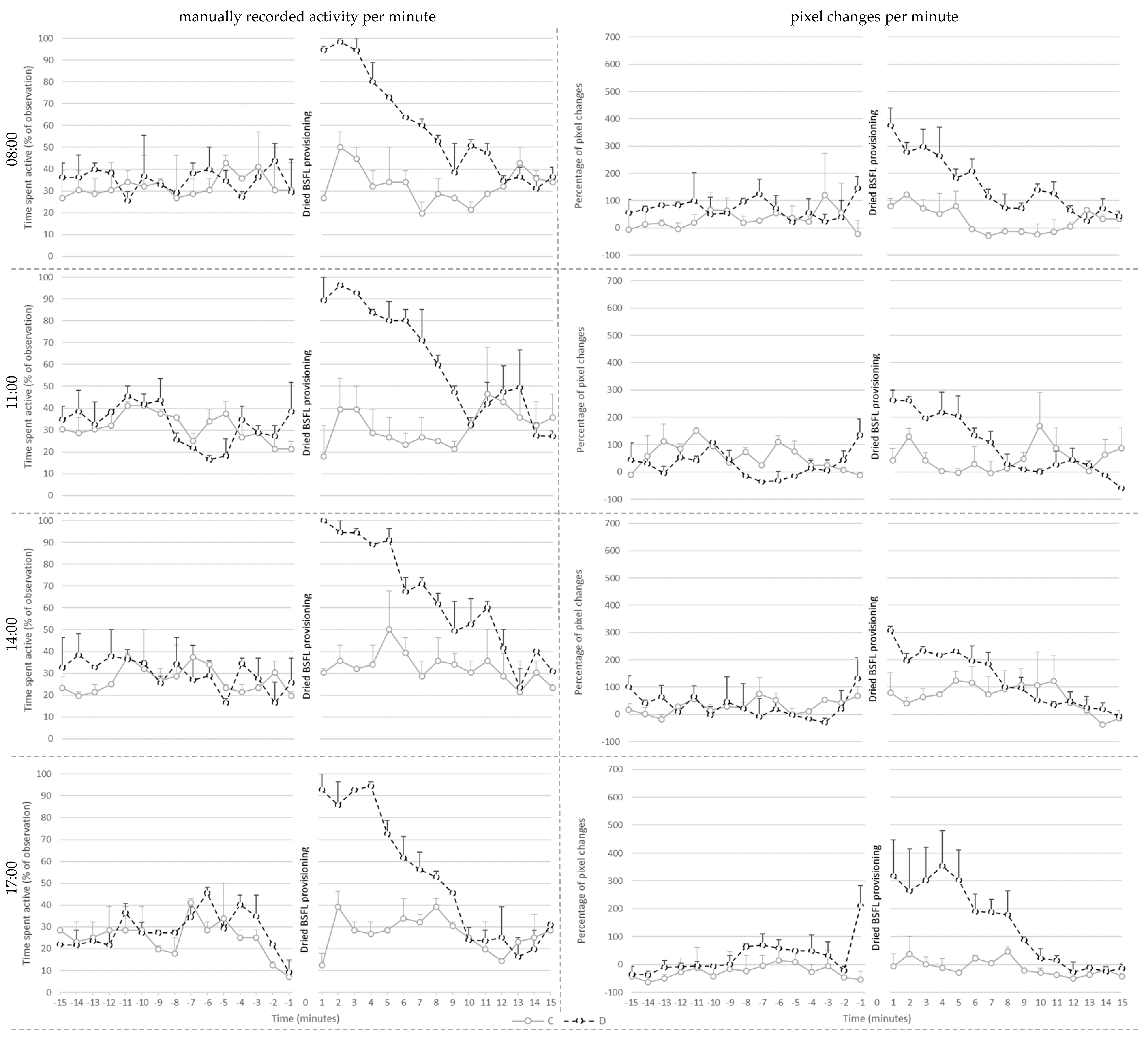 Animals 13 02200 g004