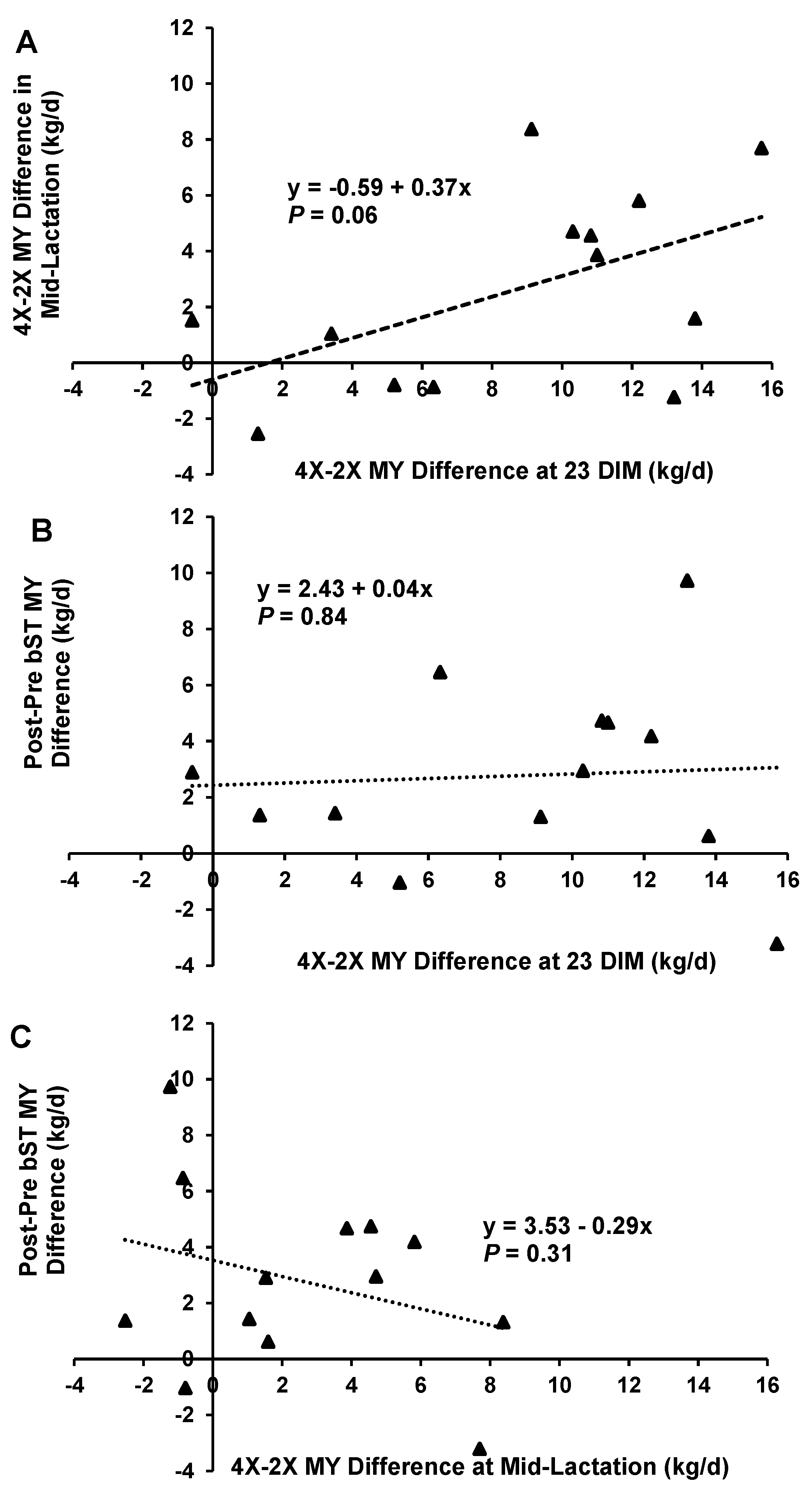 Animals 13 02202 g003