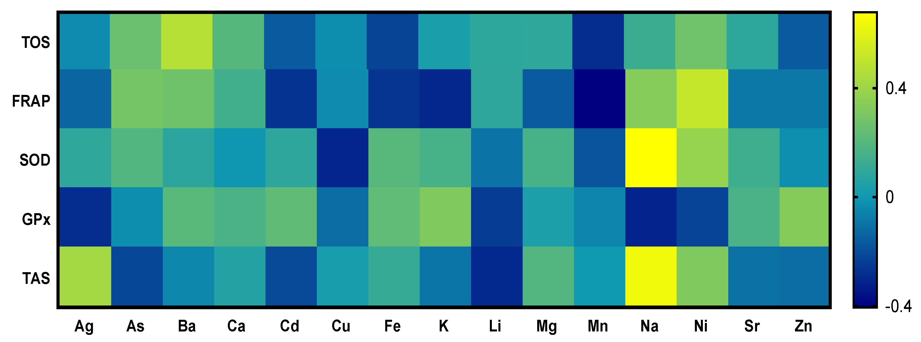 Animals 13 02218 g002 Animals 13 02218 g002