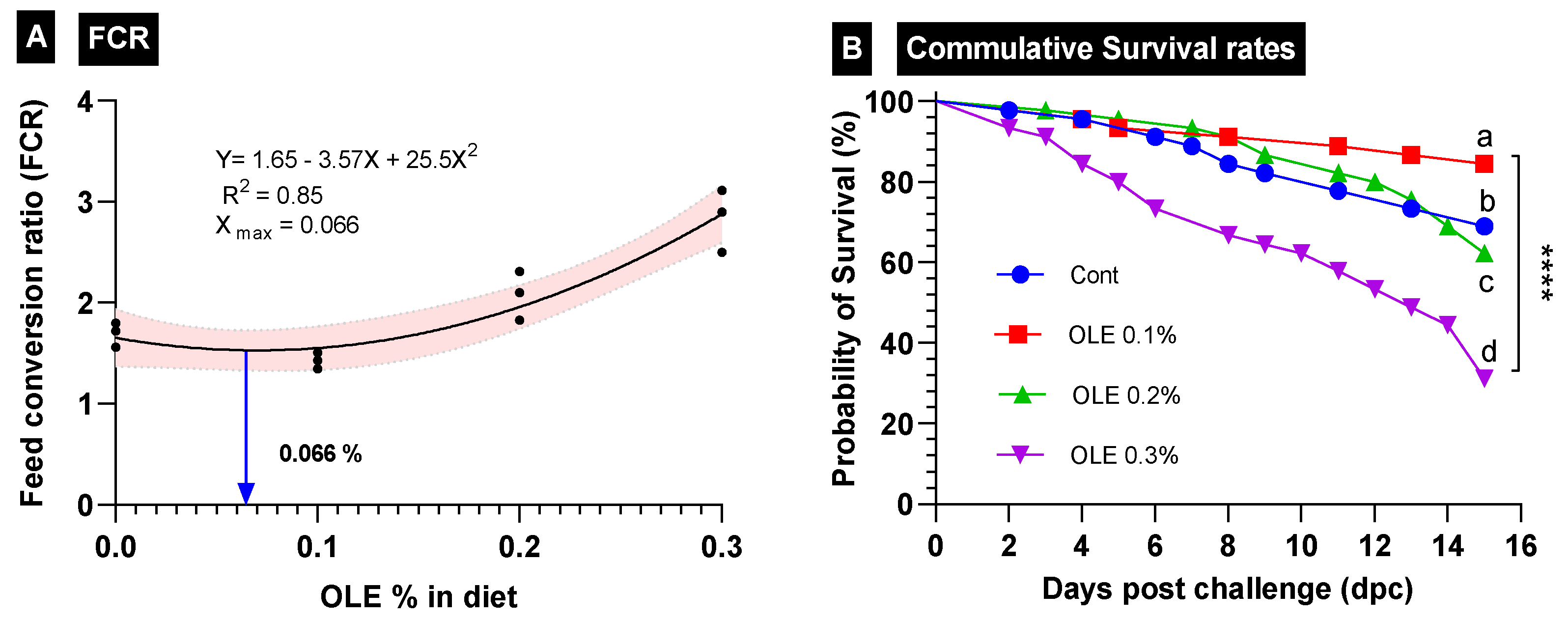 Animals 13 02229 g002 Animals 13 02229 g002
