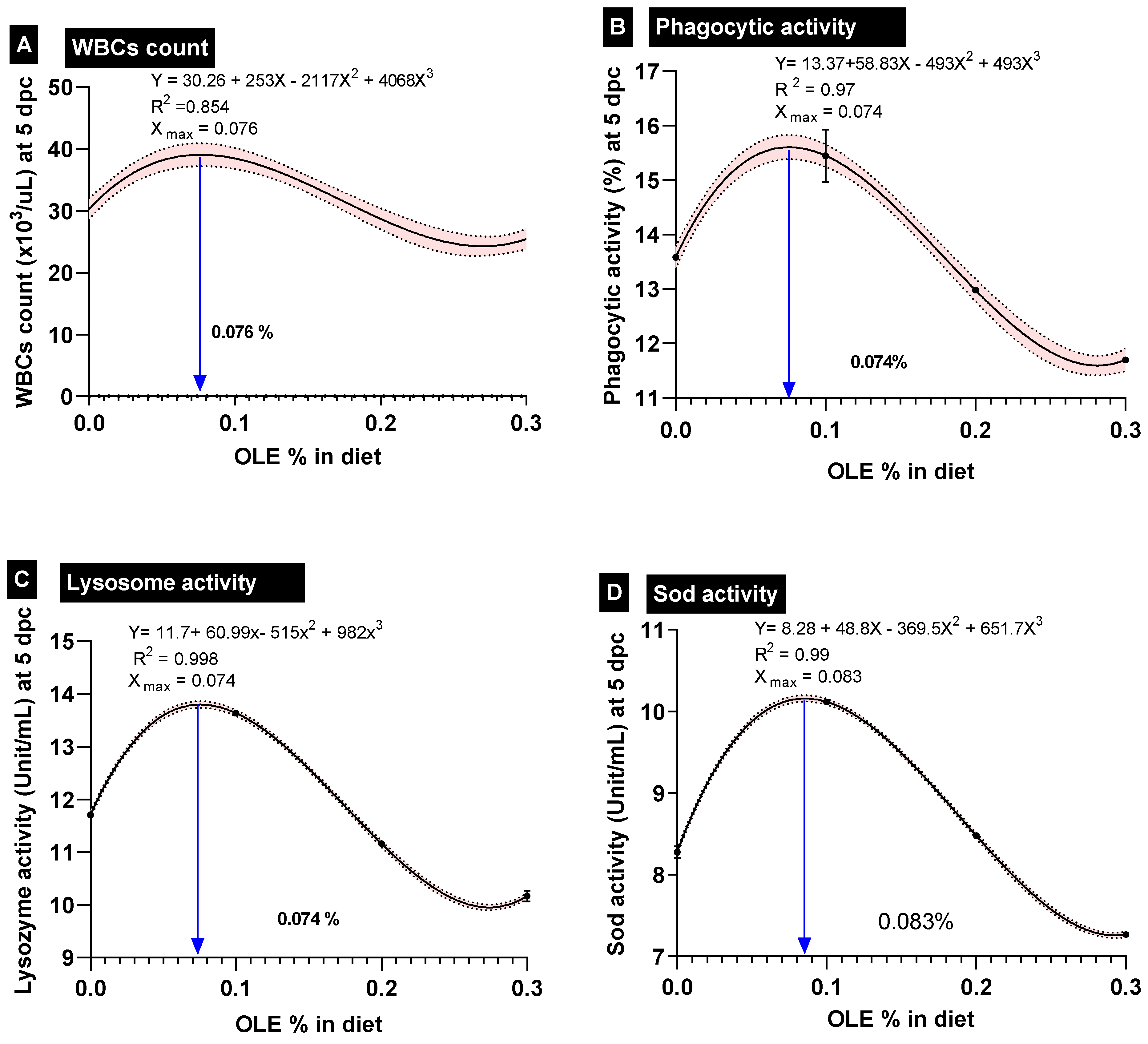 Animals 13 02229 g003 Animals 13 02229 g003