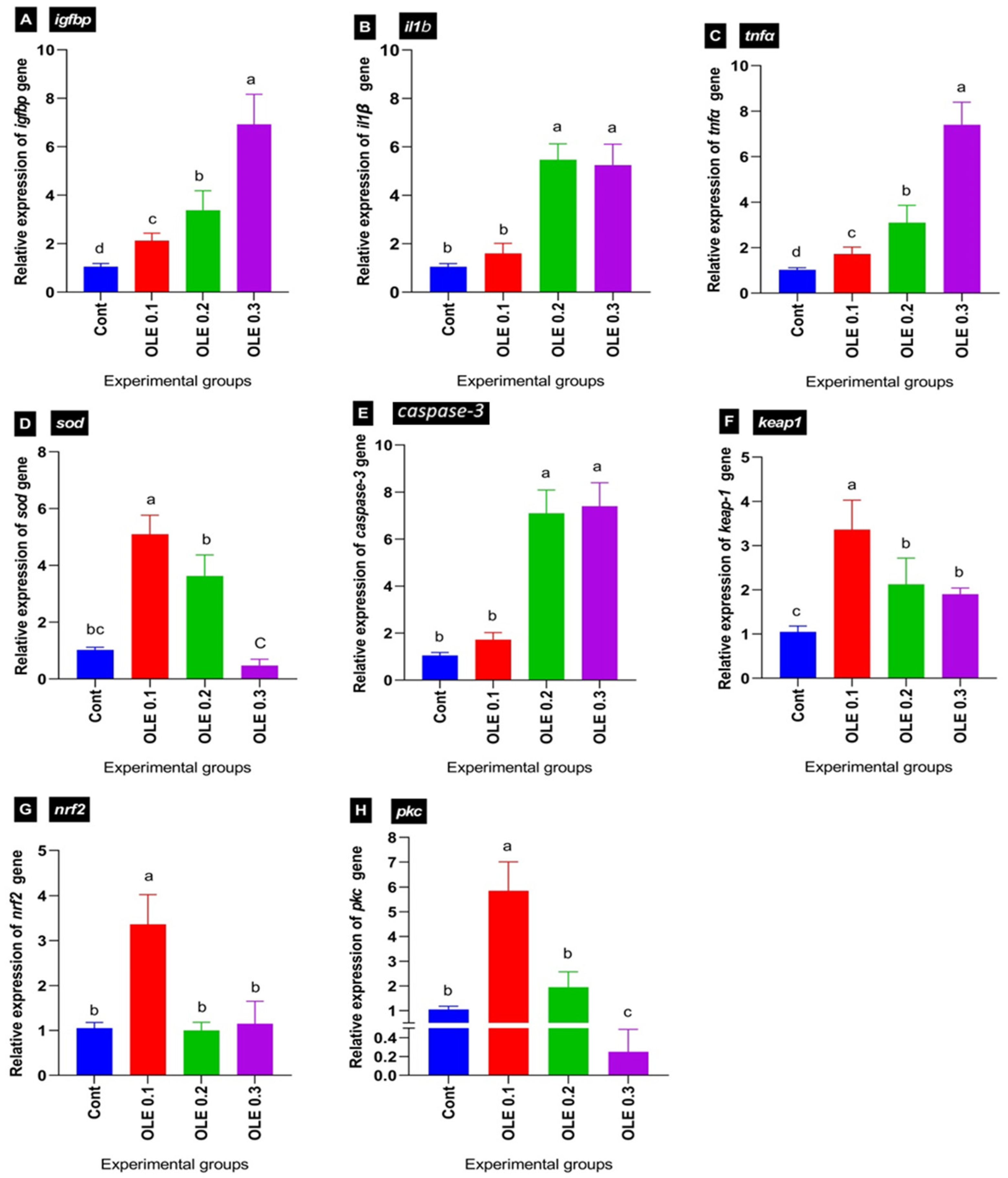 Animals 13 02229 g008 Animals 13 02229 g008