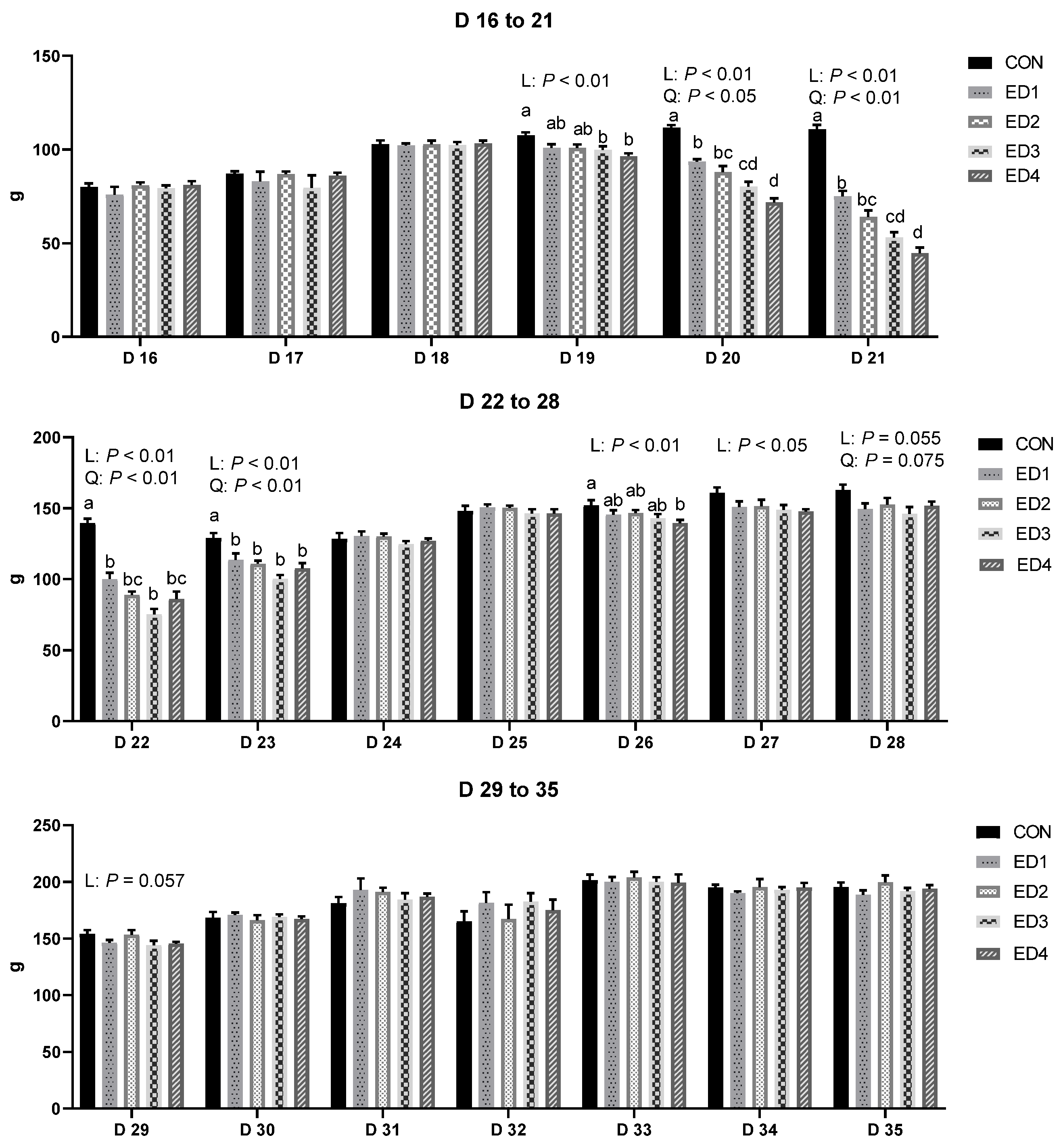 Animals 13 02237 g002