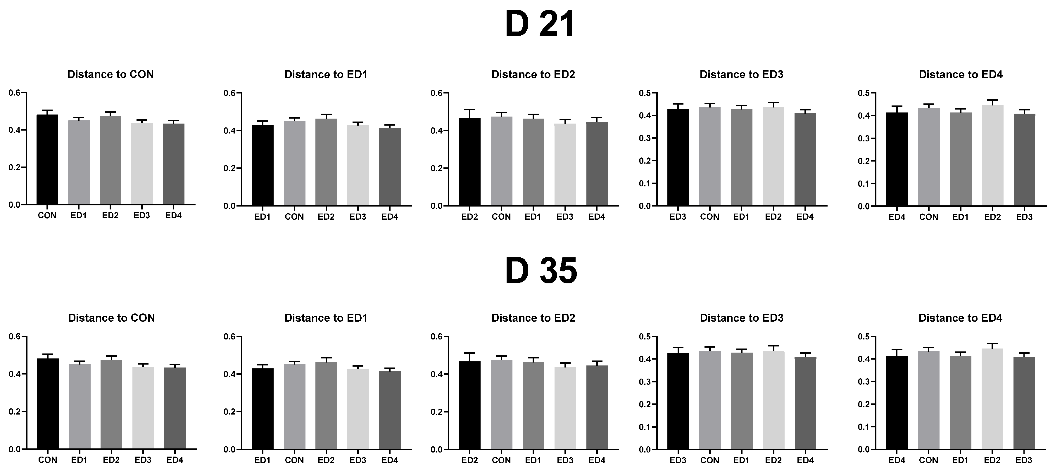 Animals 13 02237 g005