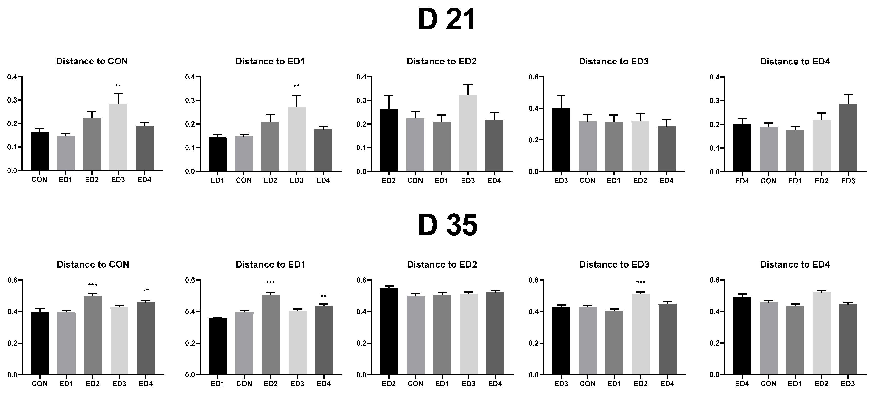 Animals 13 02237 g006