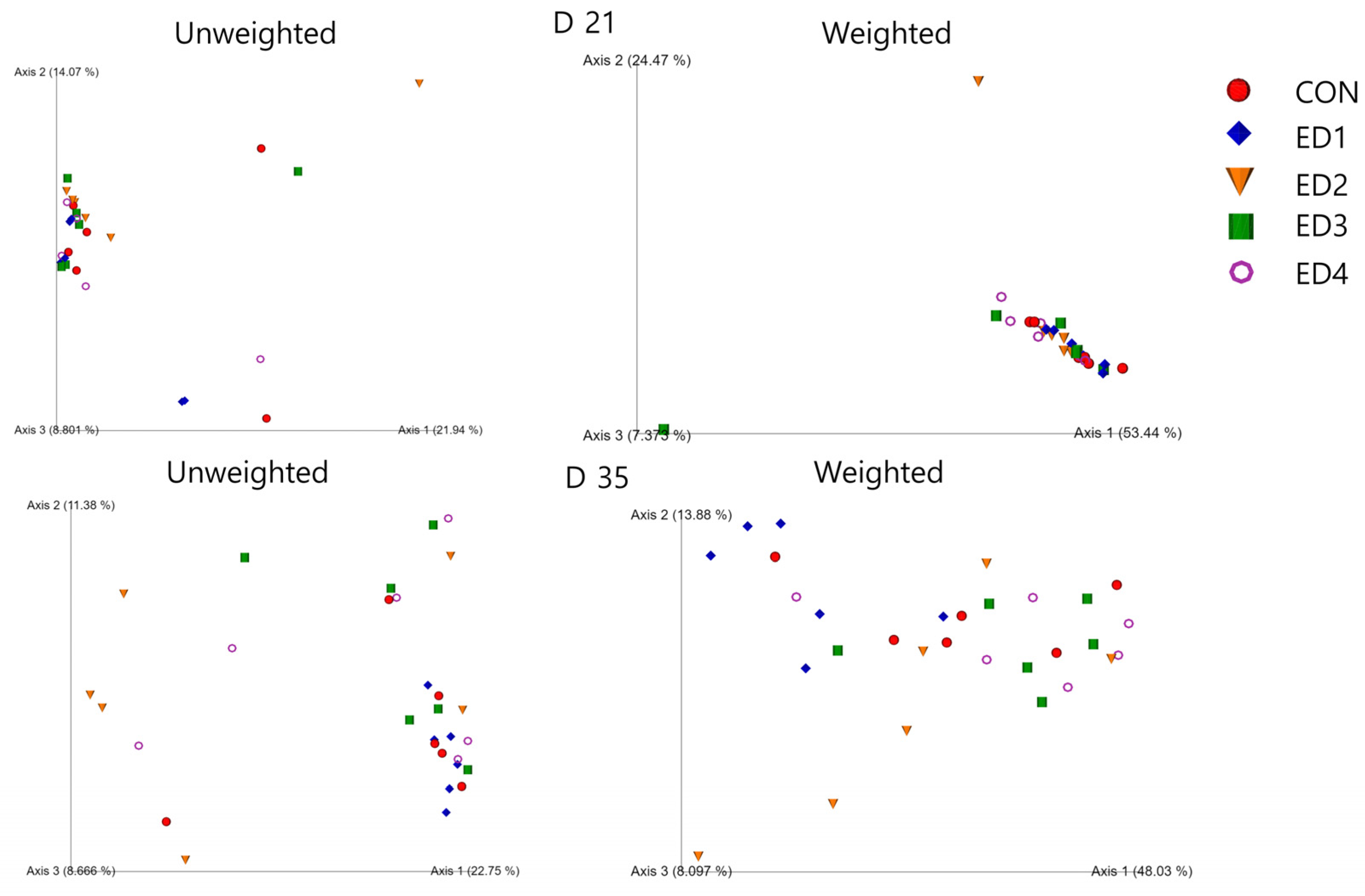 Animals 13 02237 g007