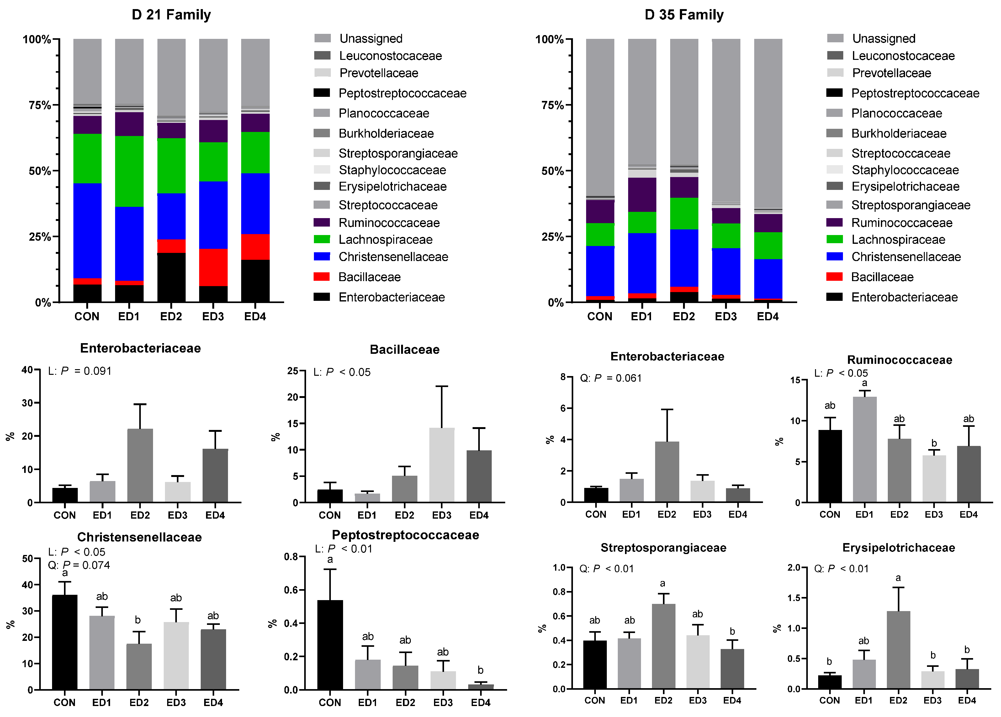 Animals 13 02237 g009