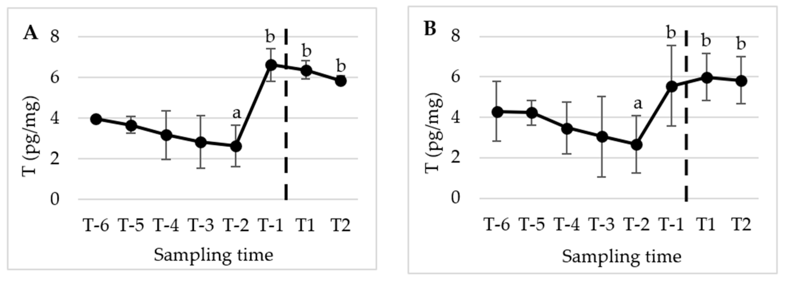 Animals 13 02241 g002