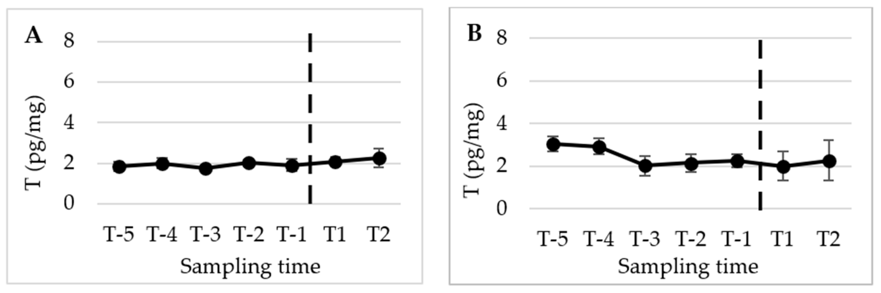 Animals 13 02241 g005