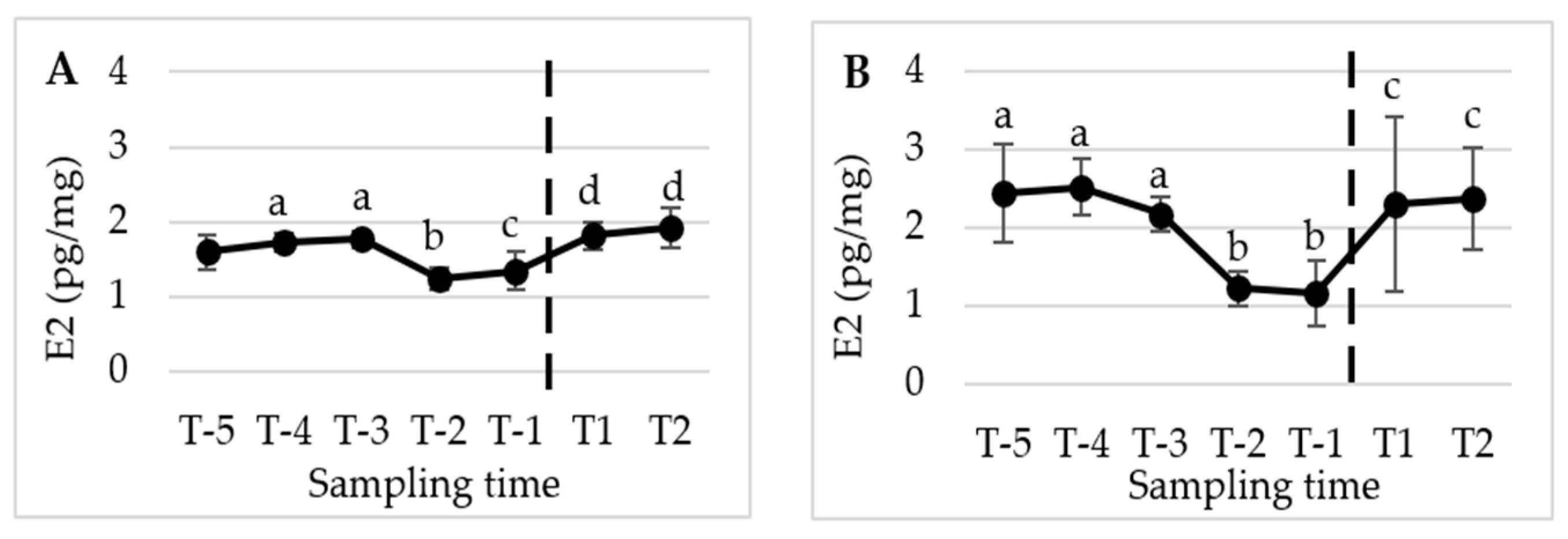 Animals 13 02241 g006