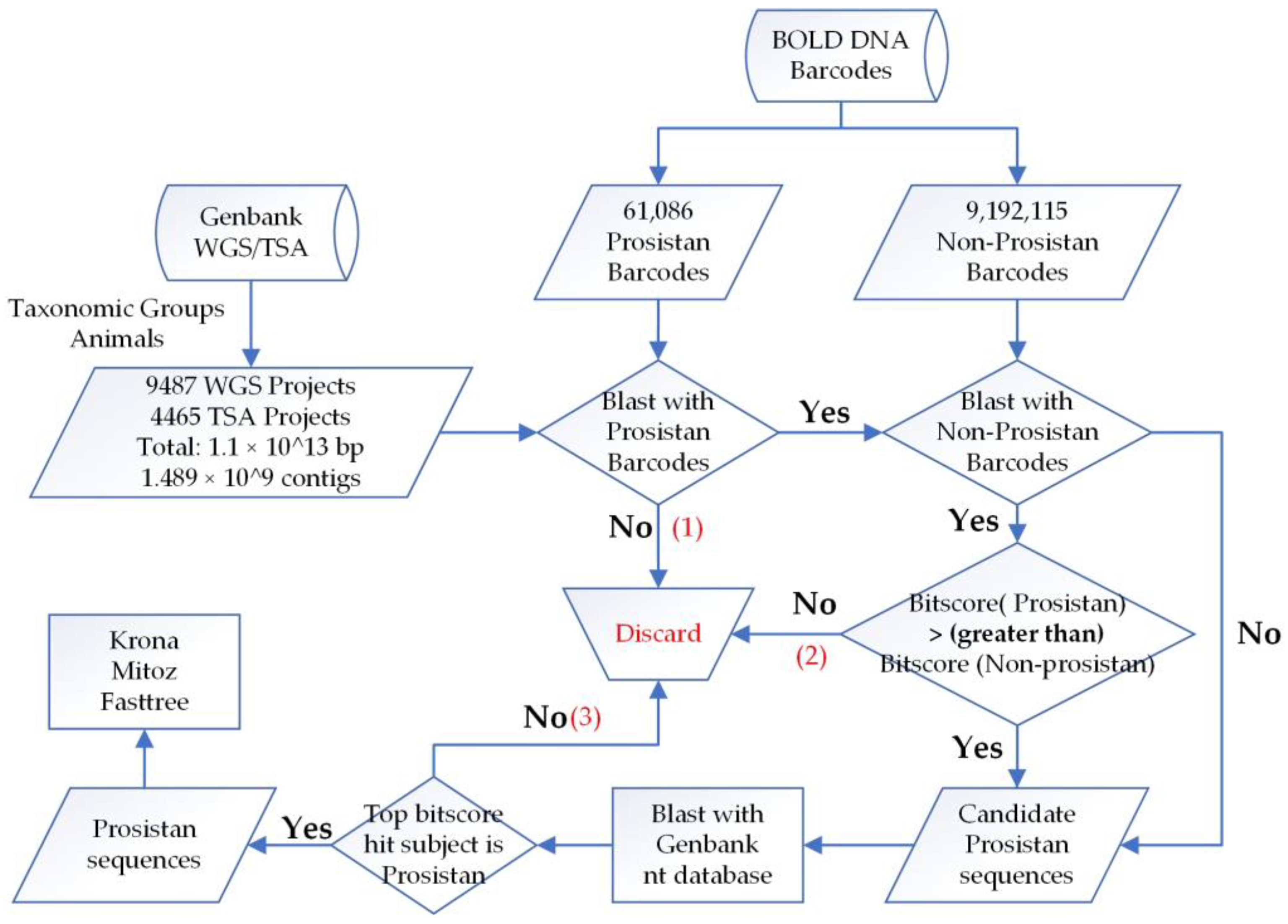 Animals 13 02243 g001 Animals 13 02243 g001