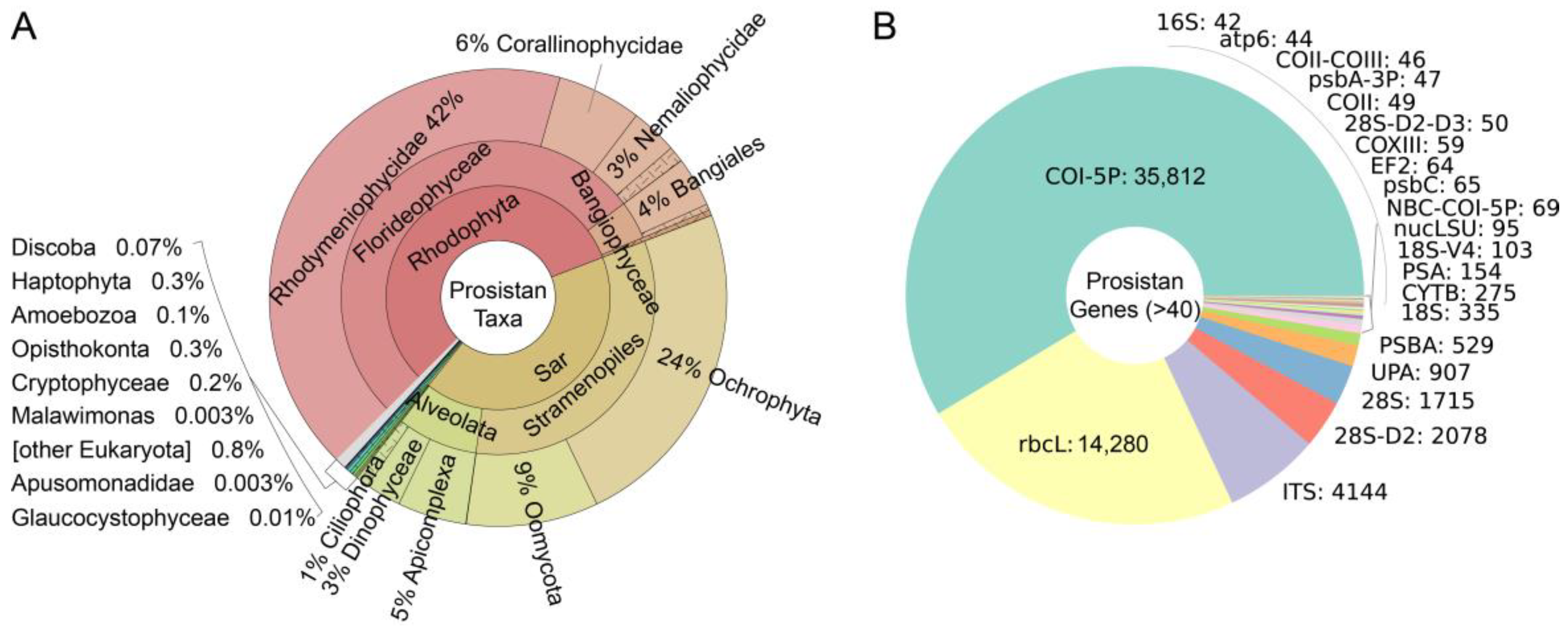 Animals 13 02243 g002 Animals 13 02243 g002
