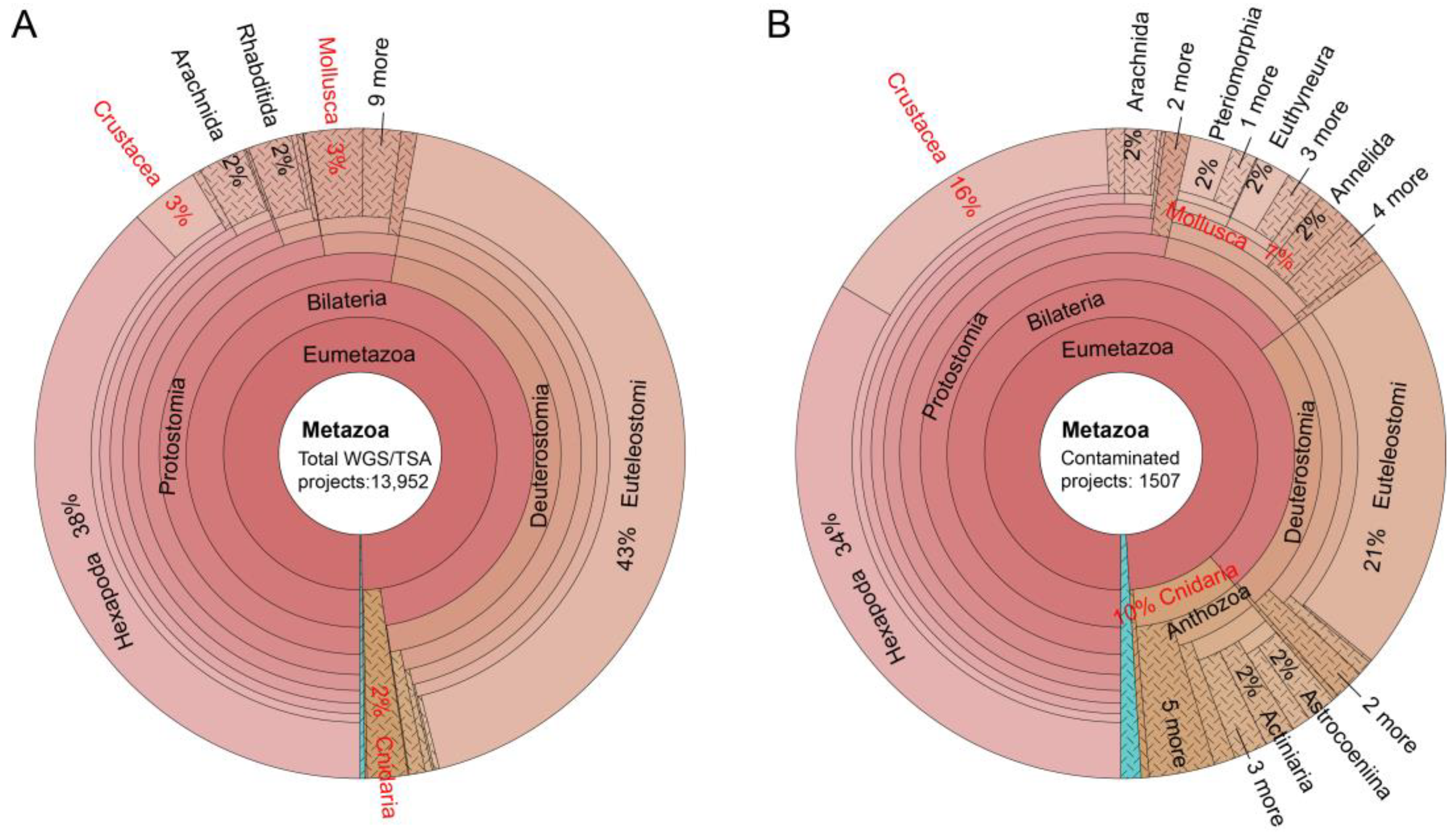 Animals 13 02243 g003 Animals 13 02243 g003