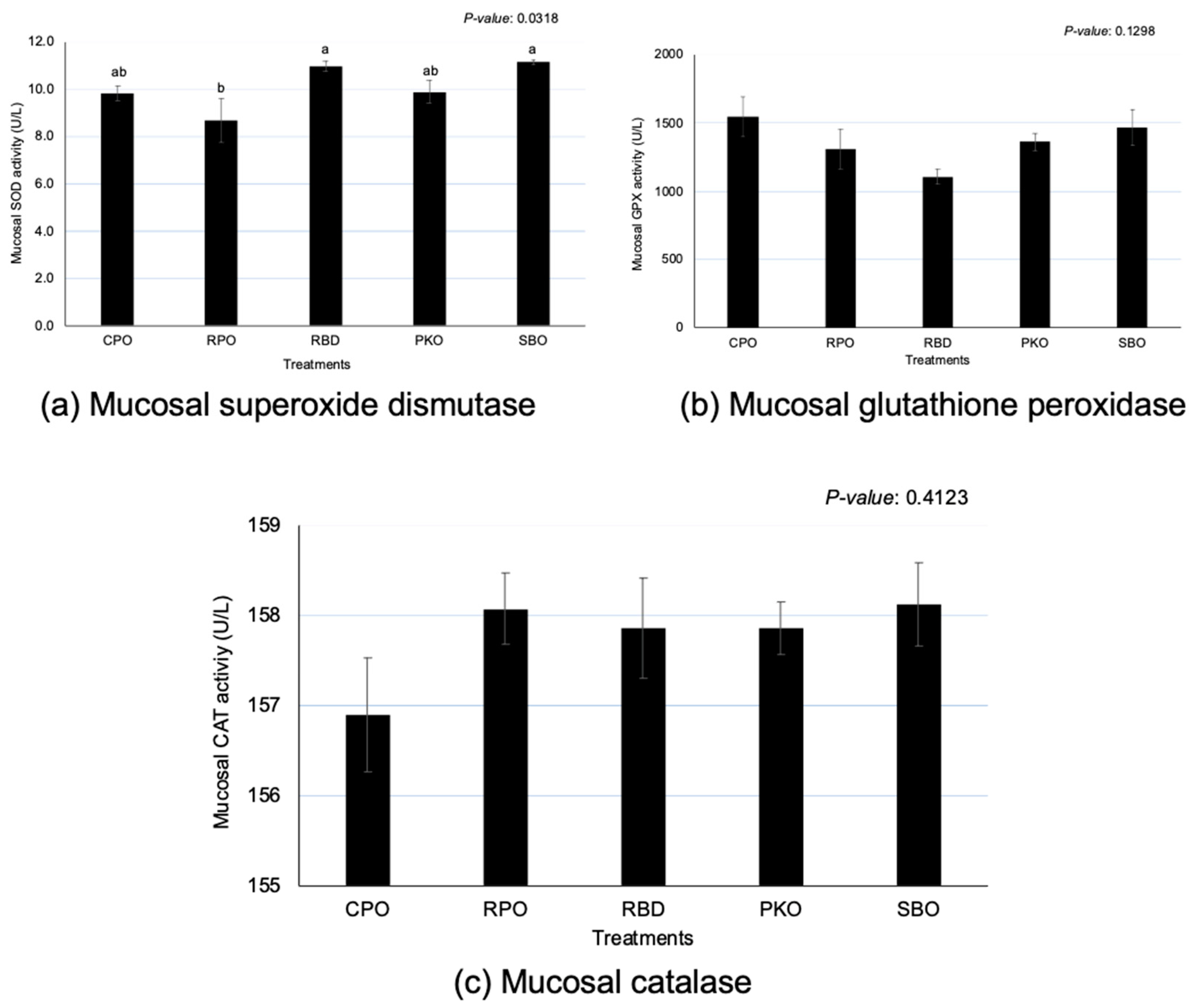 Animals 13 02245 g005 Animals 13 02245 g005