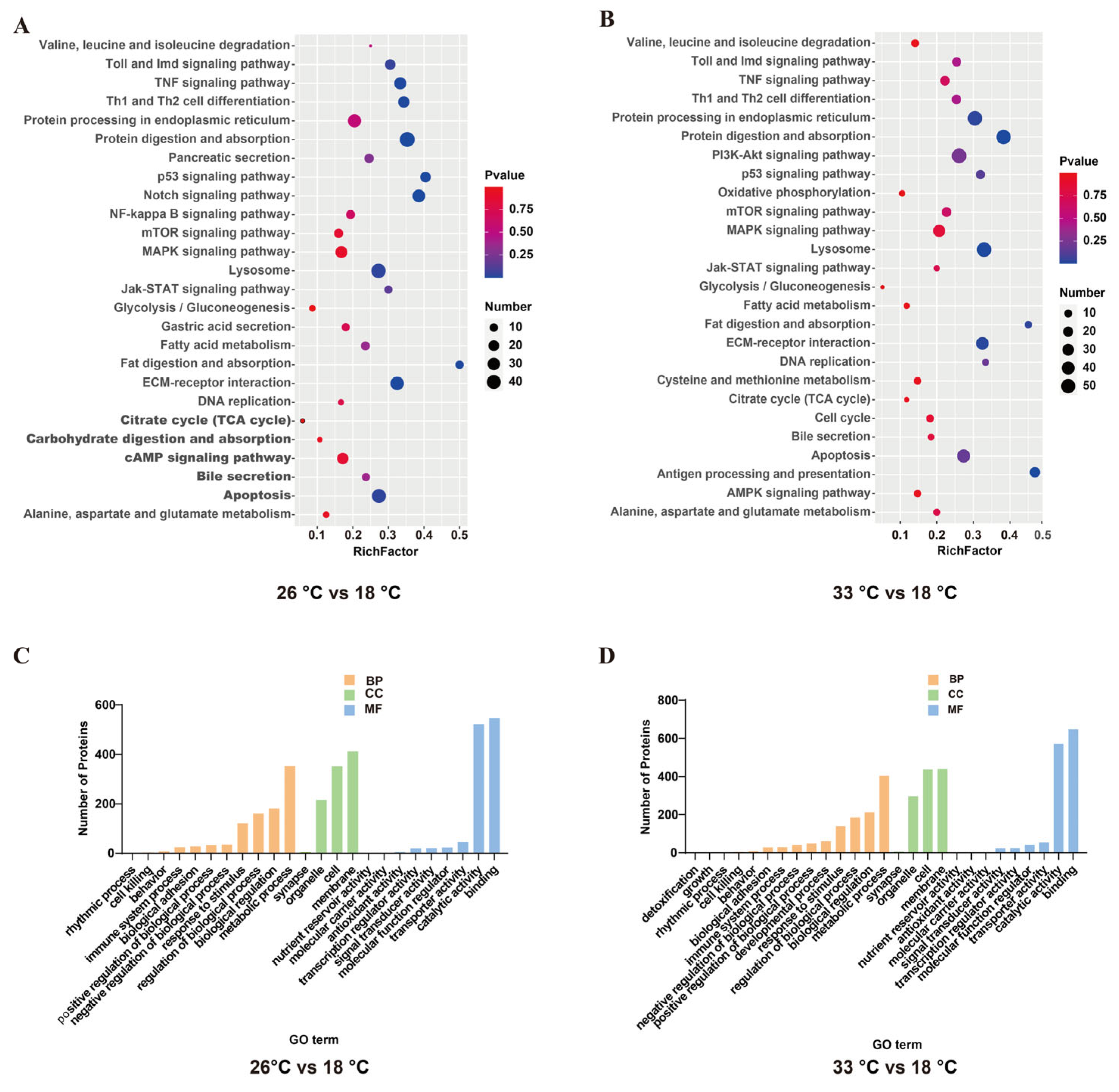 Animals 13 02248 g003
