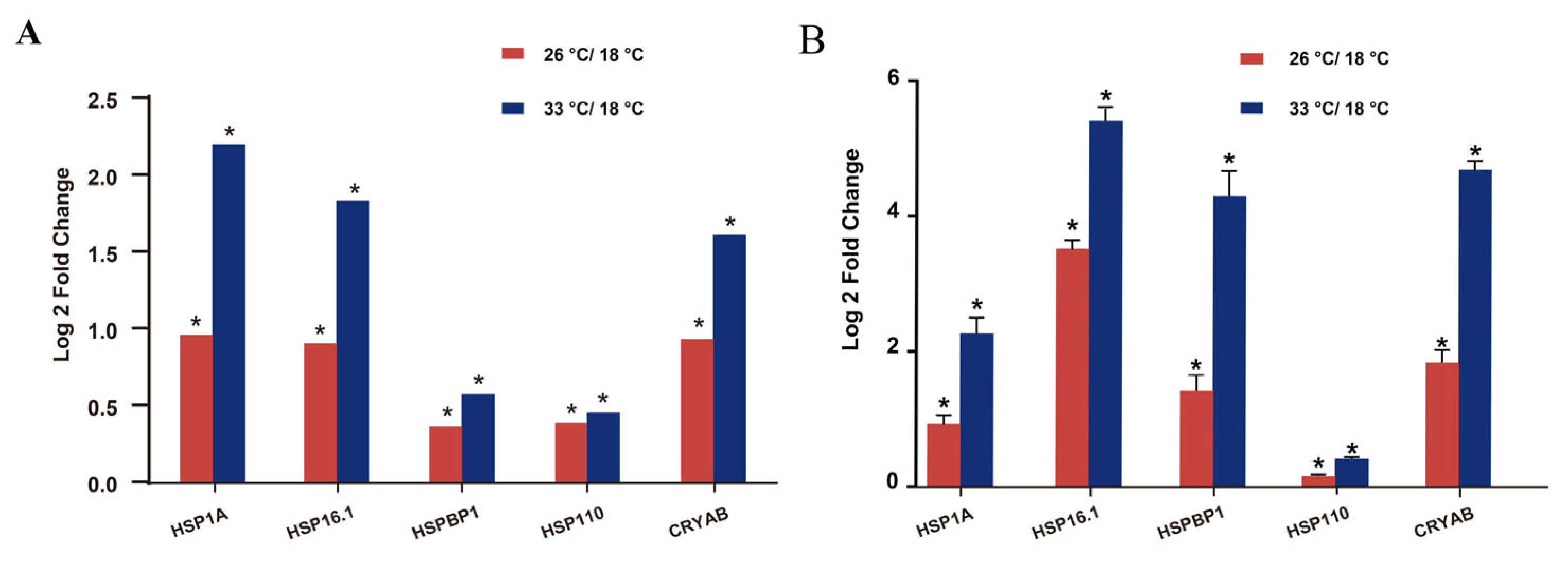 Animals 13 02248 g005