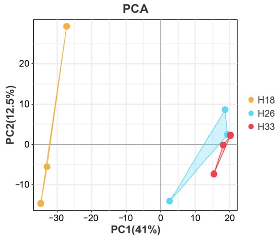 Animals 13 02248 g0a1