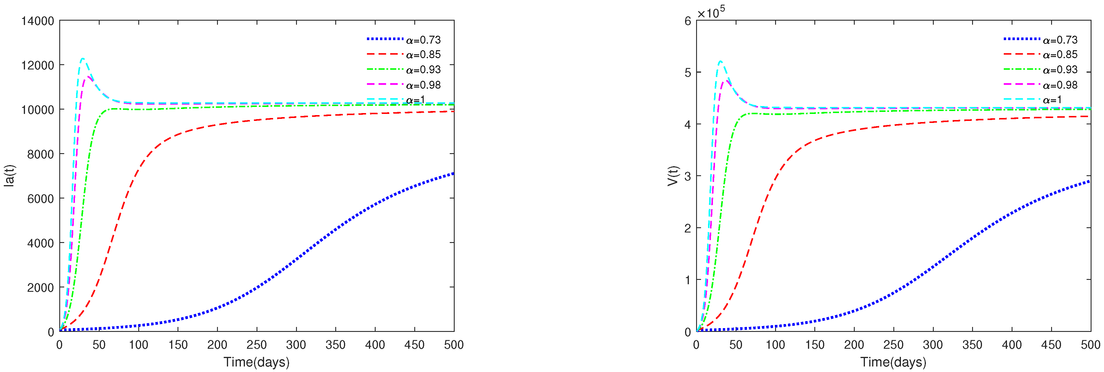 Animals 13 02252 g003b