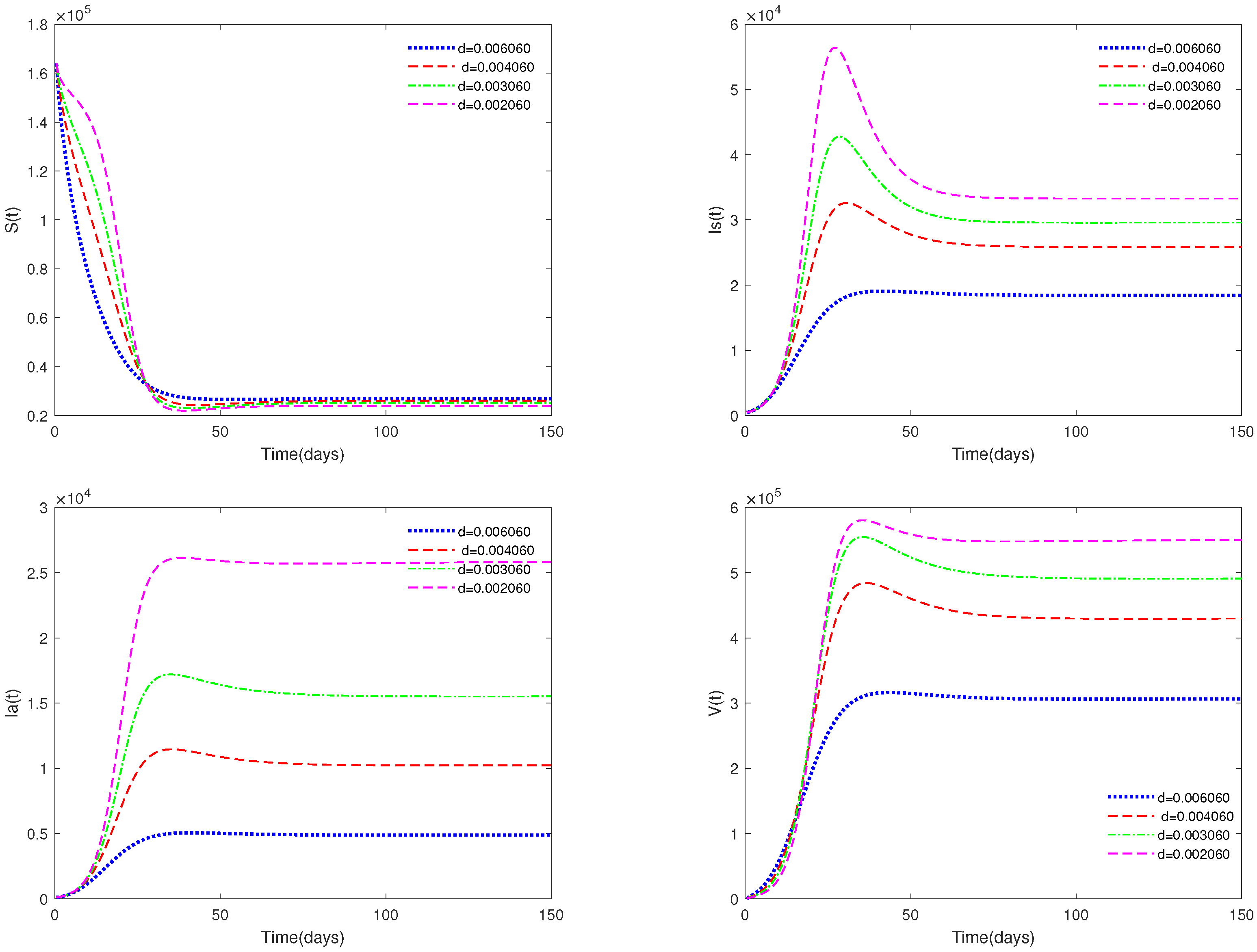 Animals 13 02252 g005