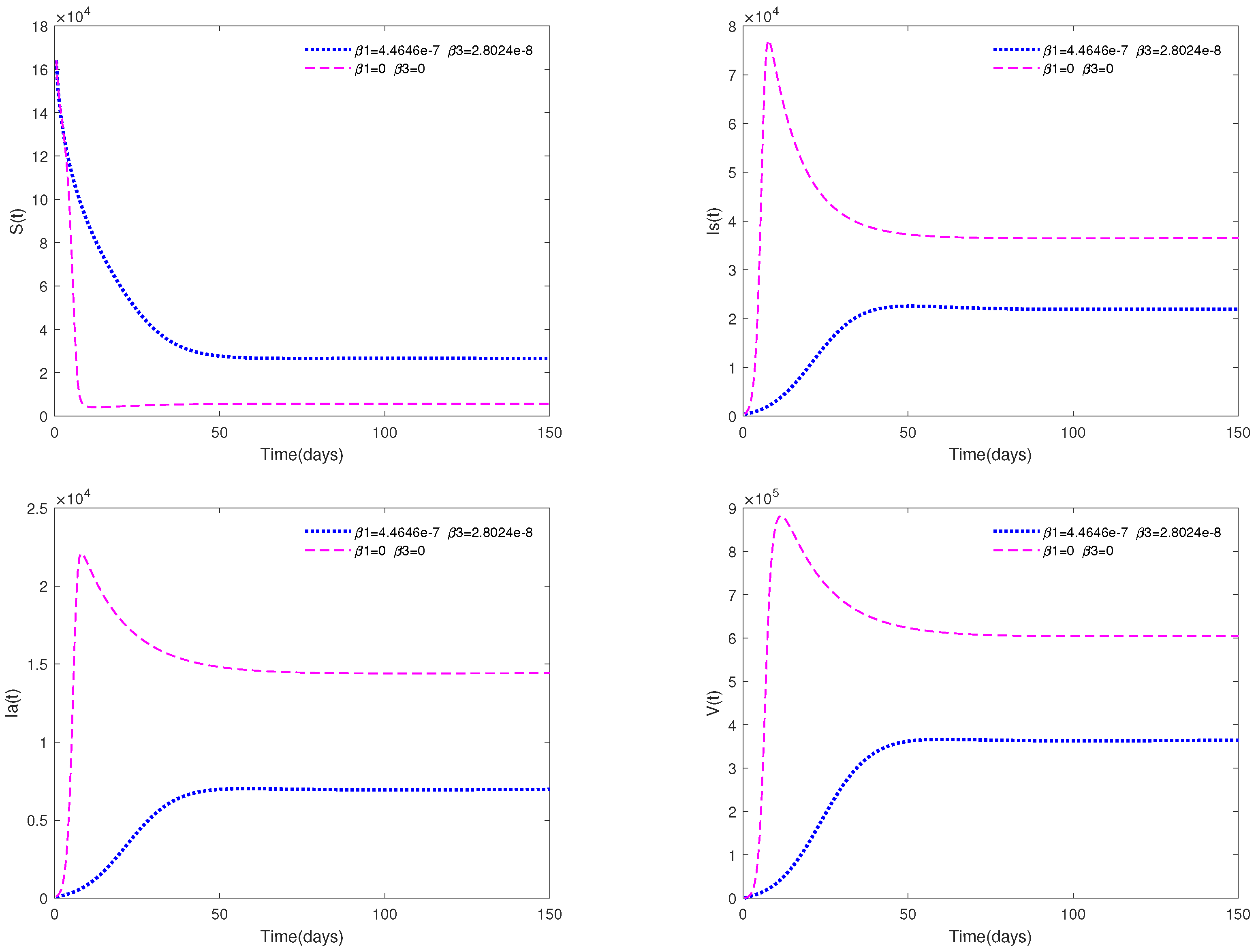 Animals 13 02252 g007