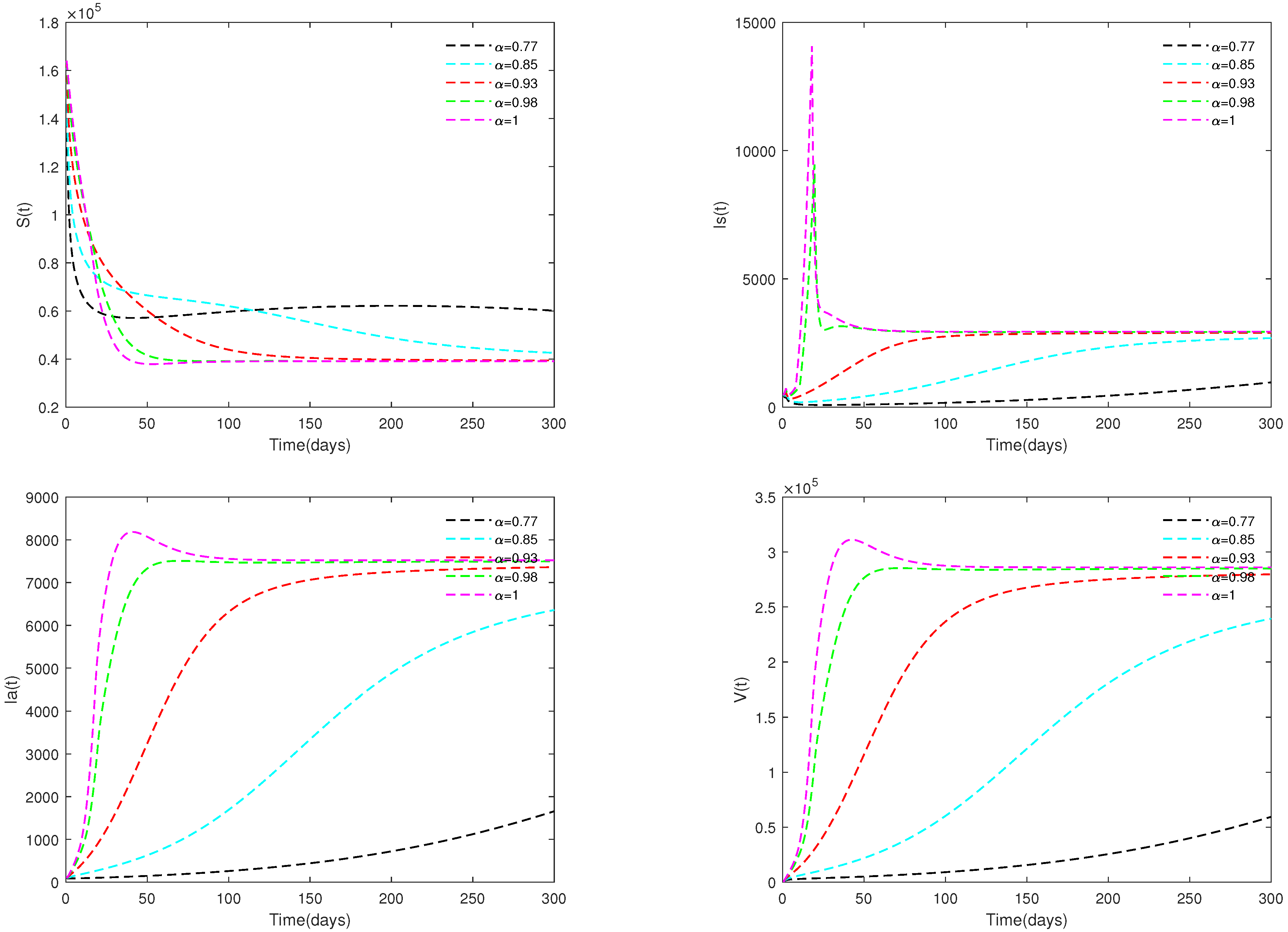 Animals 13 02252 g008