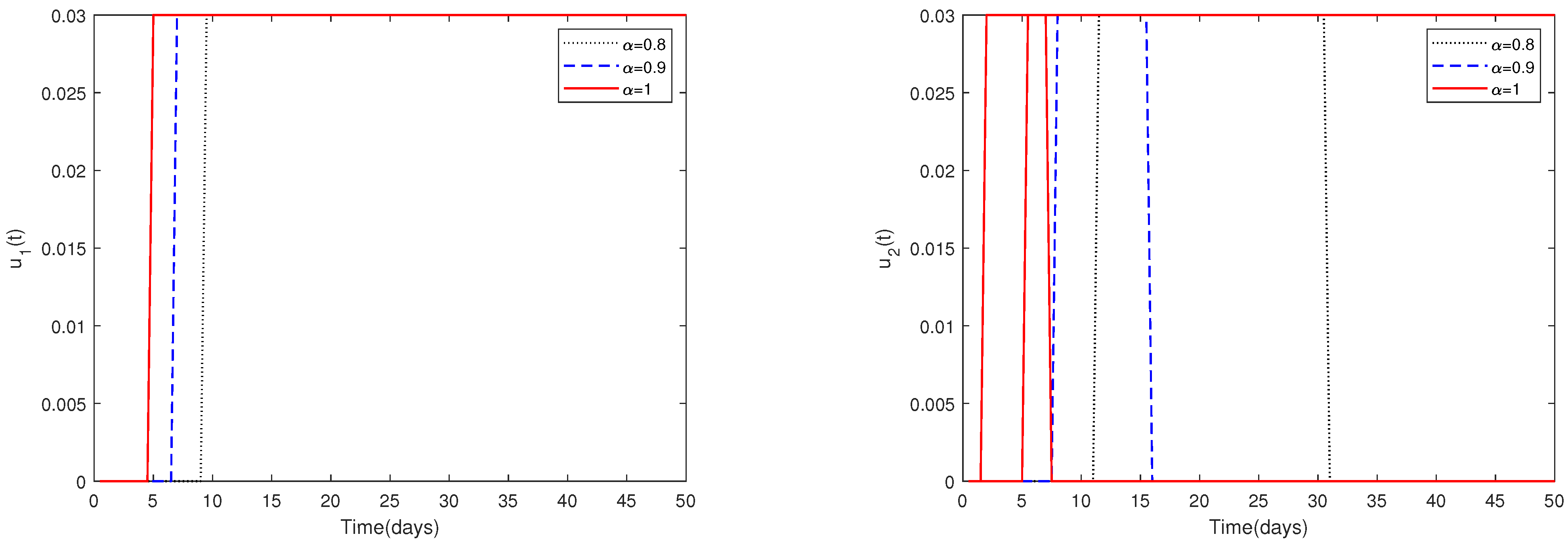 Animals 13 02252 g010