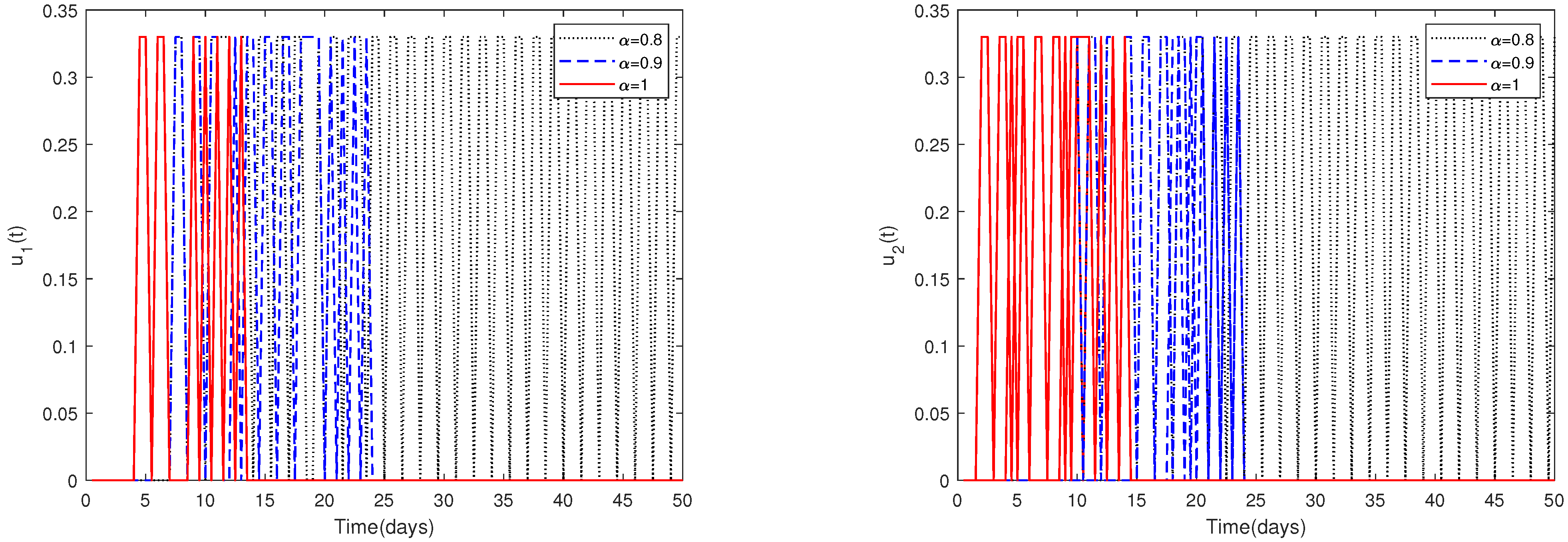 Animals 13 02252 g011