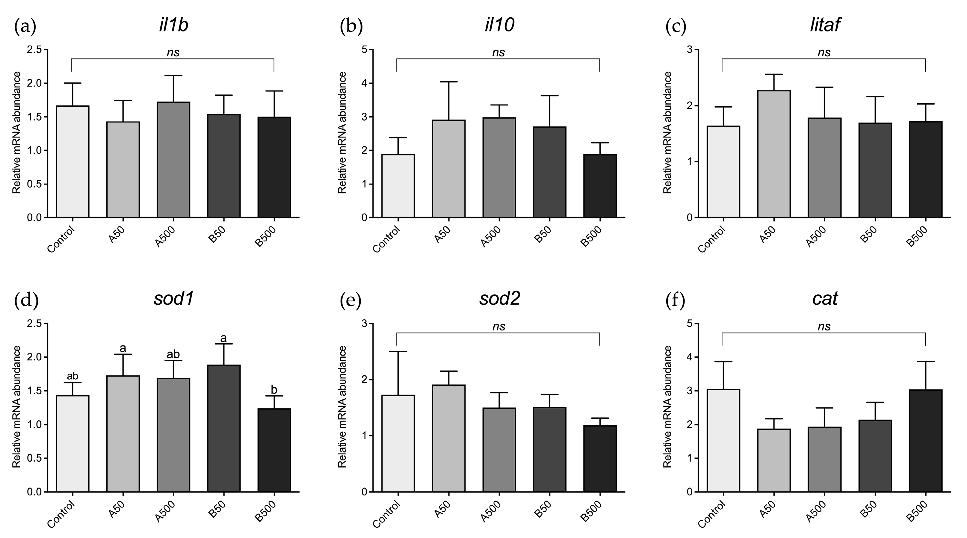 Animals 13 02256 g004