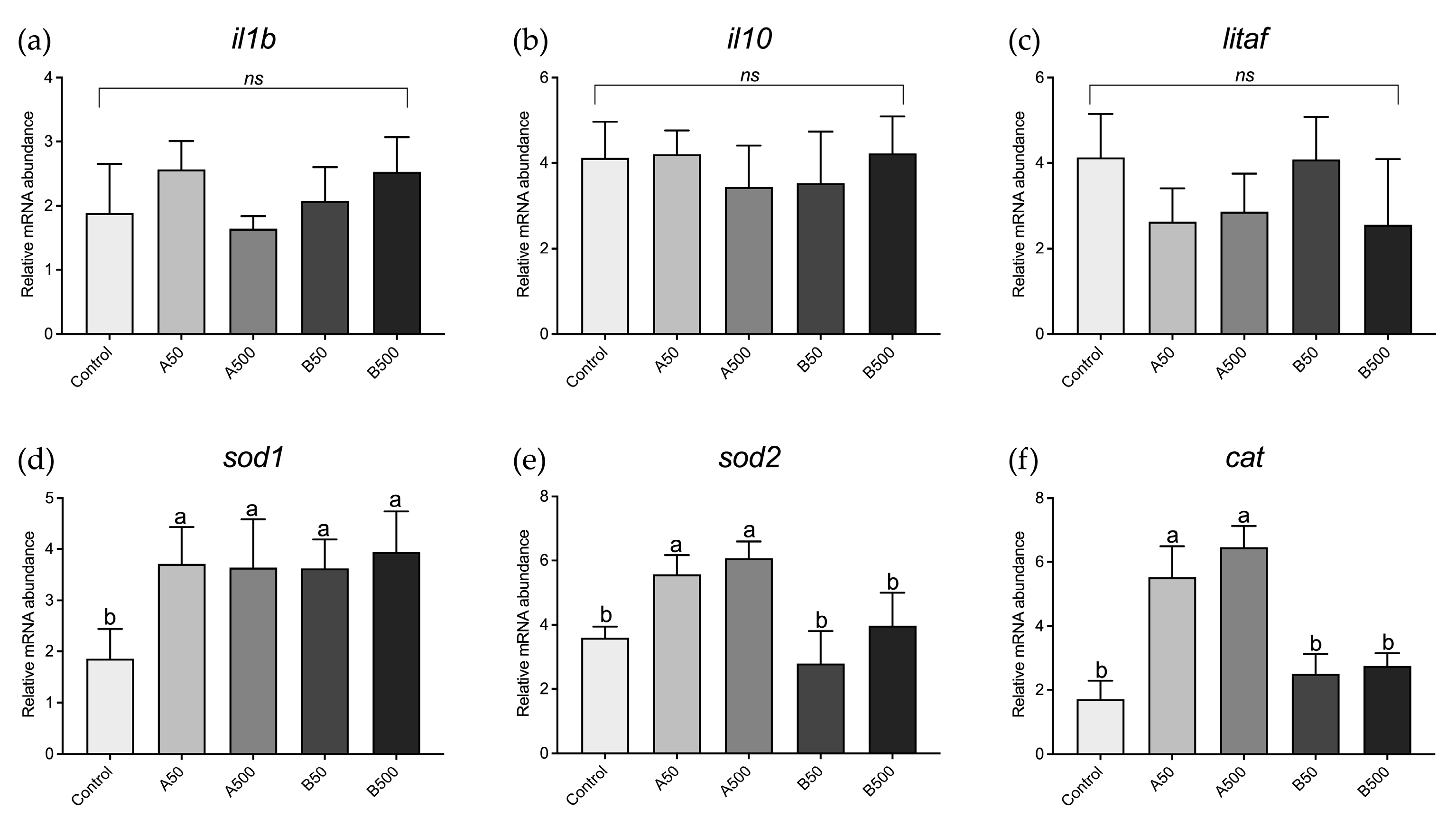 Animals 13 02256 g005