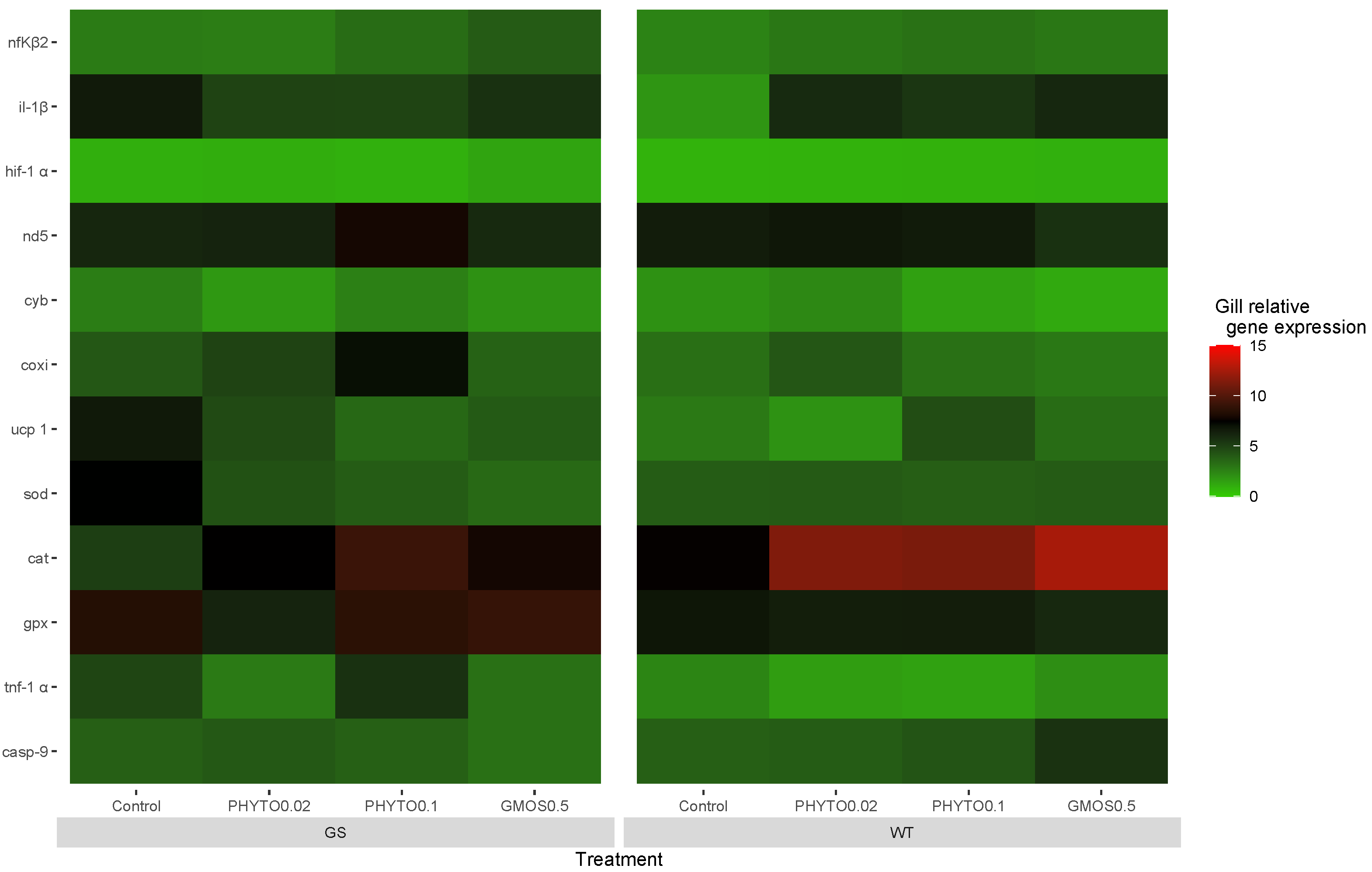 Animals 13 02265 g002