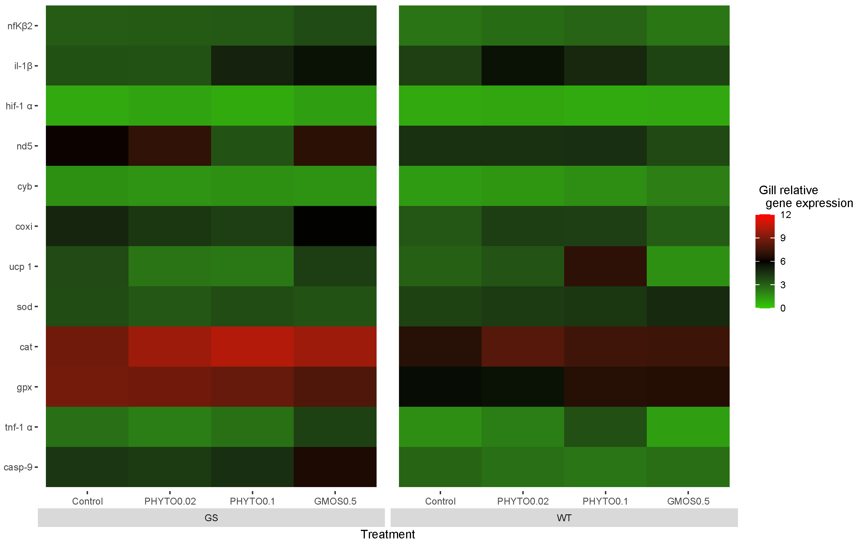 Animals 13 02265 g003