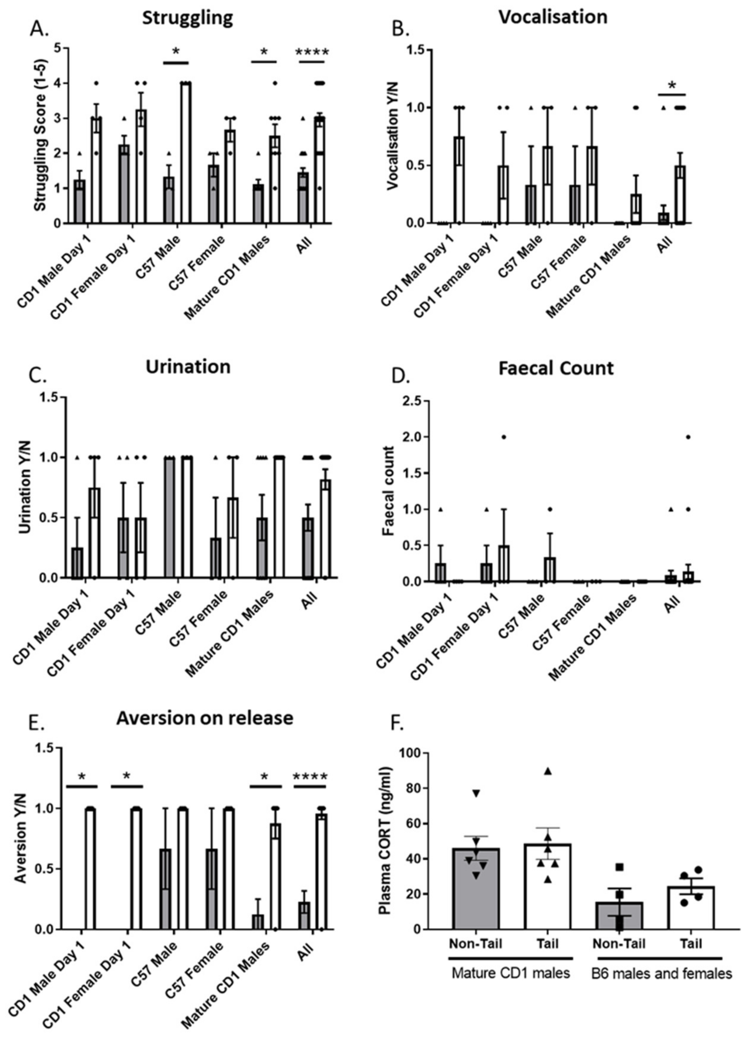 Animals 13 02275 g001