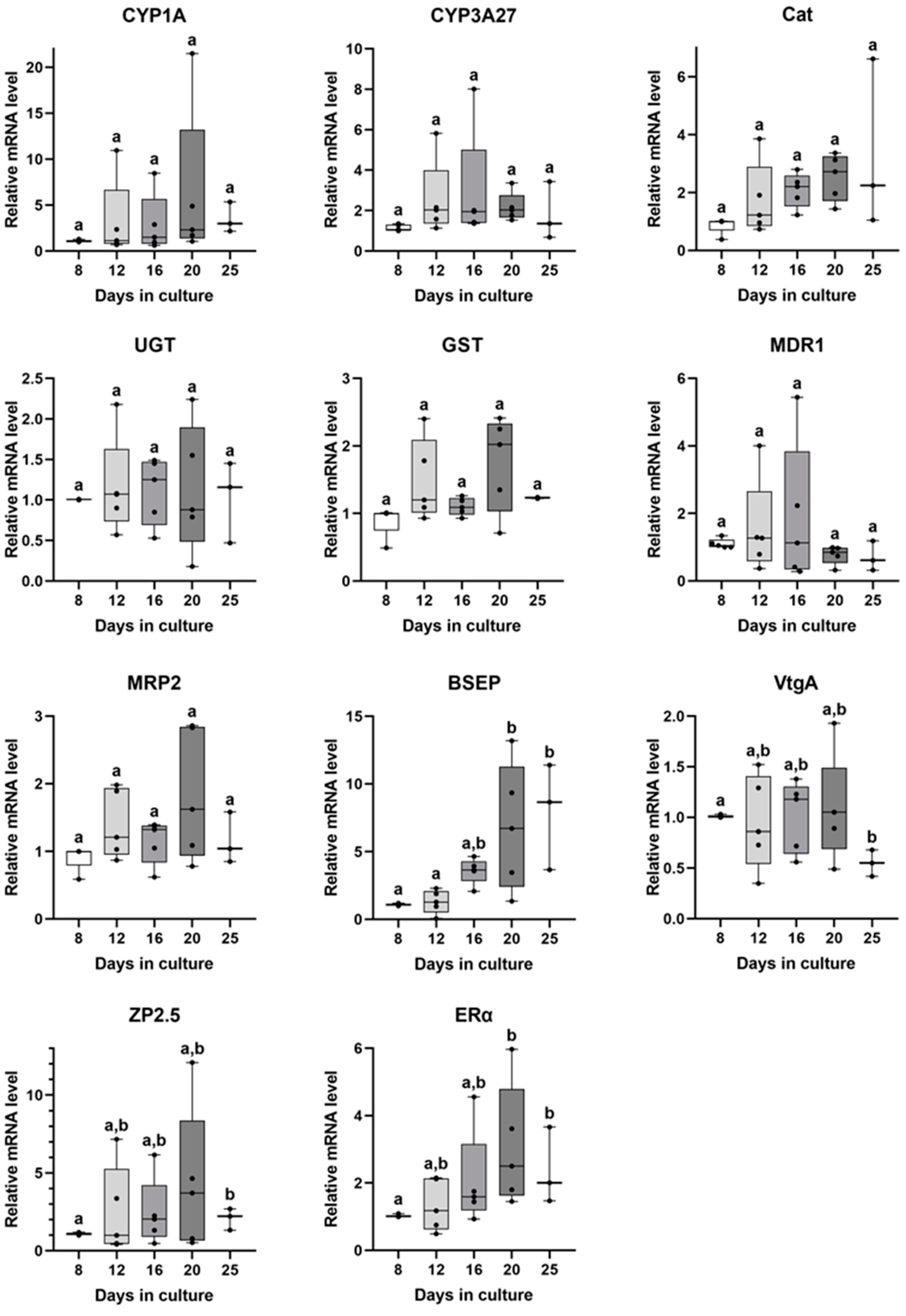 Animals 13 02277 g004