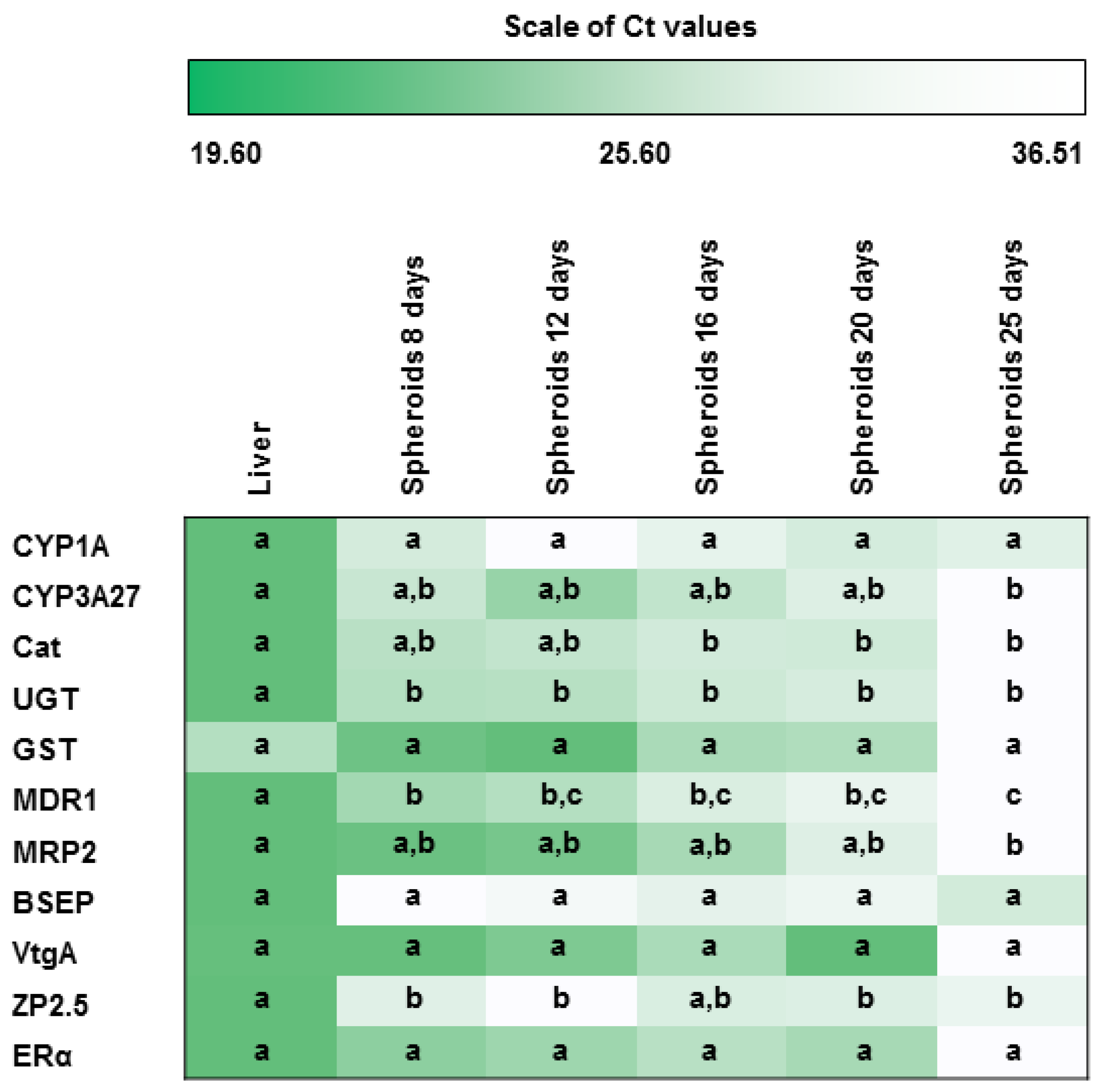 Animals 13 02277 g005