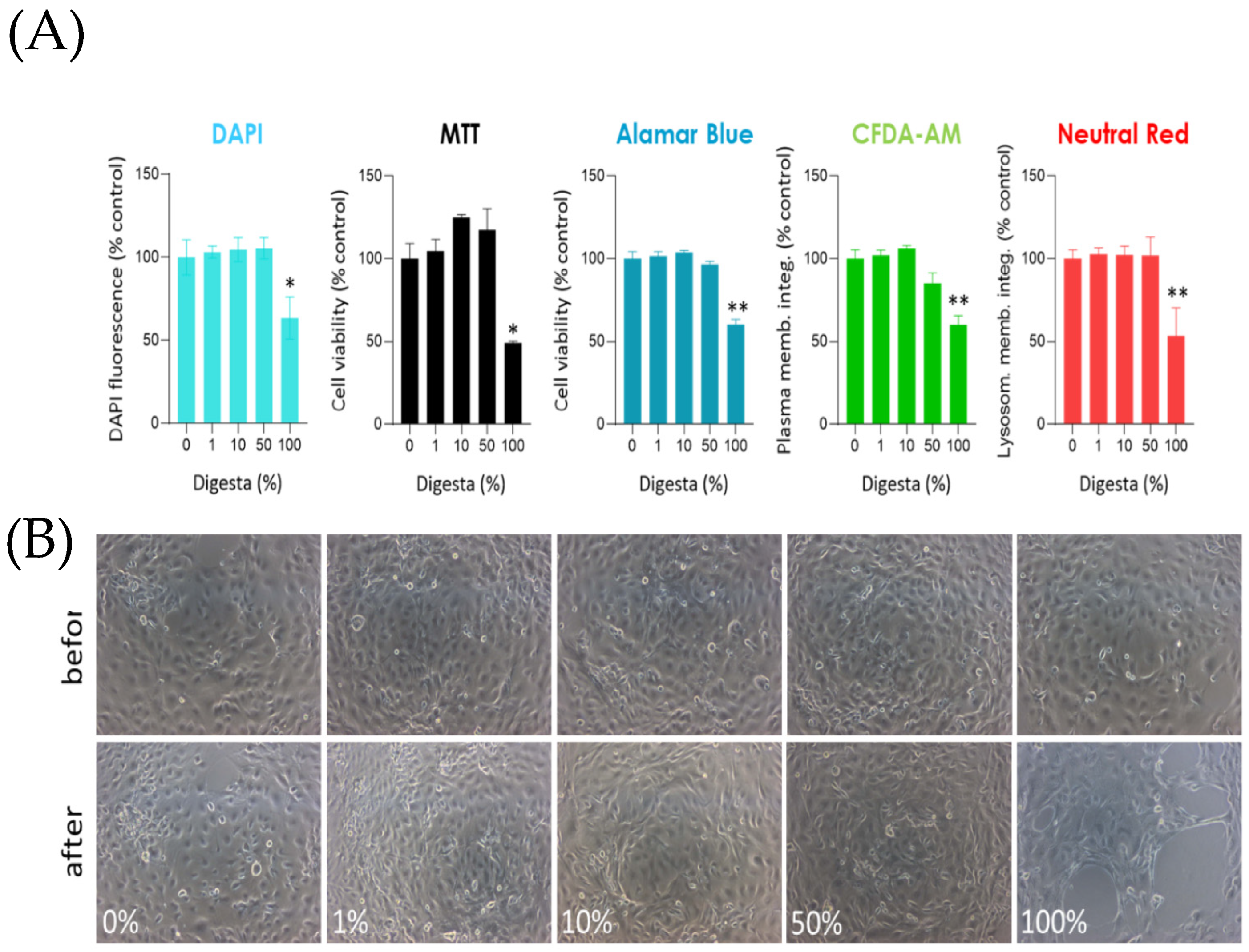 Animals 13 02278 g005