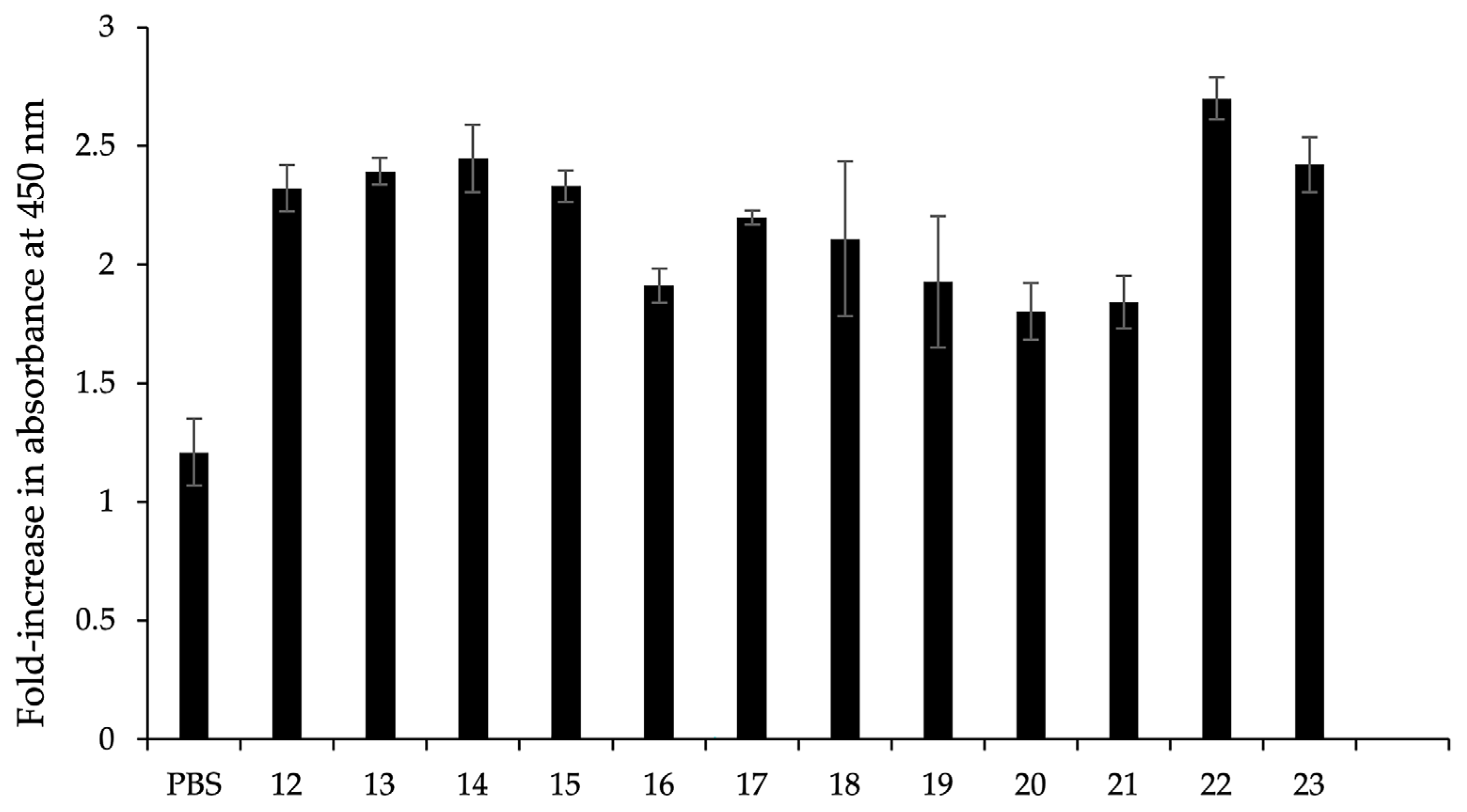 Animals 13 02282 g002 Animals 13 02282 g002